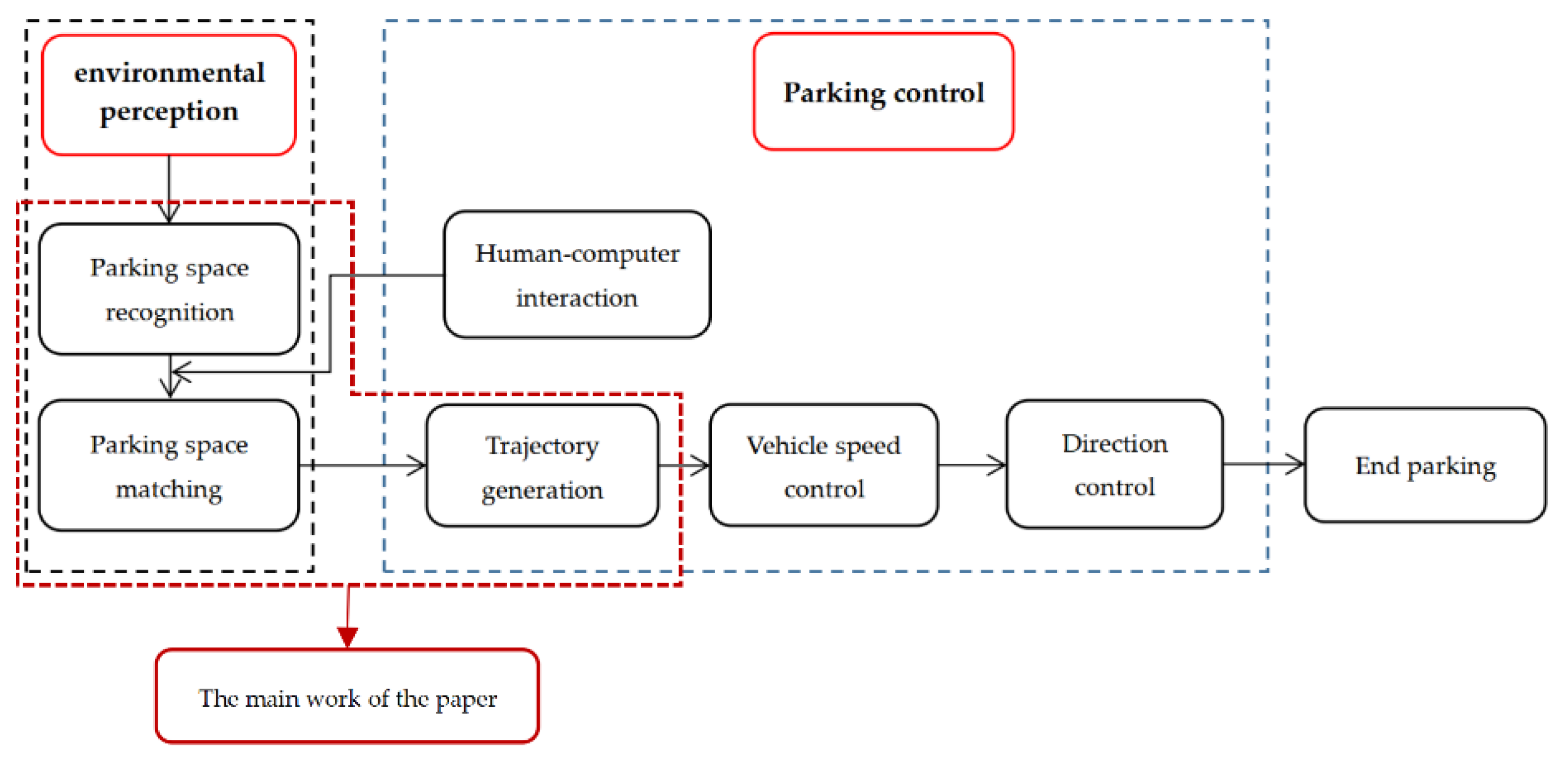 Sensors 21 02261 g008