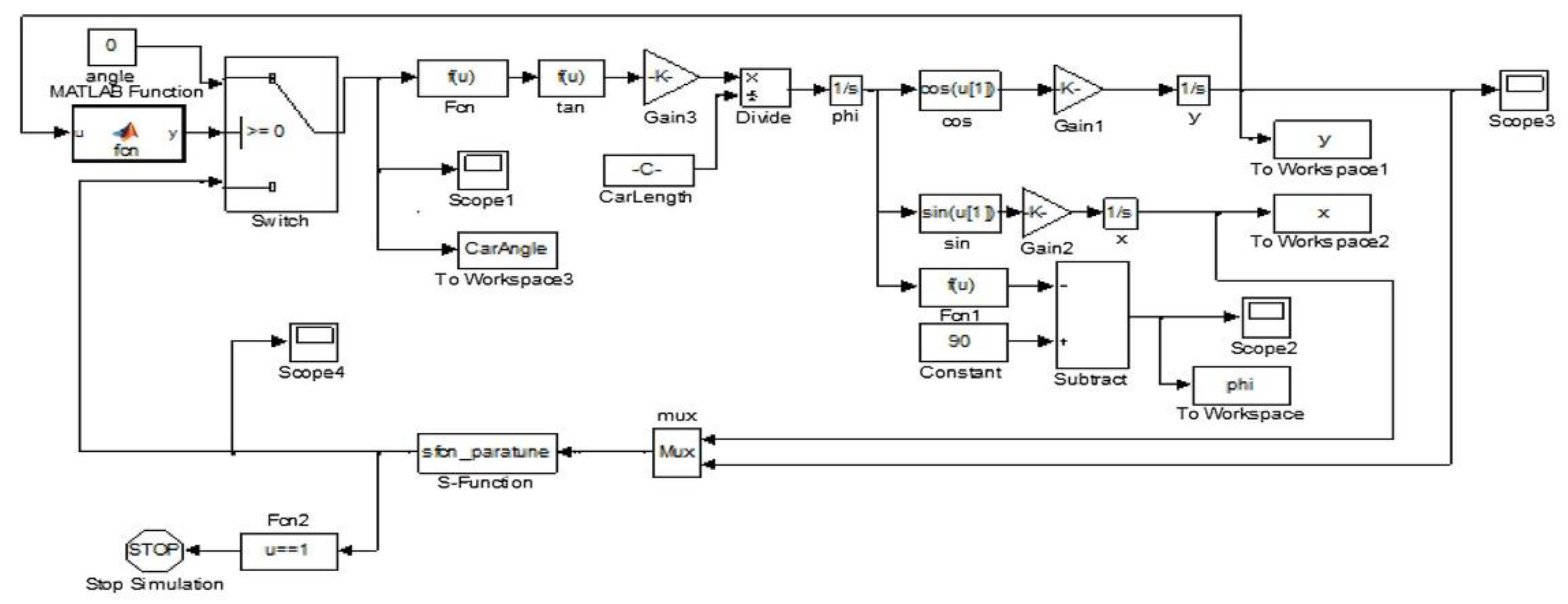 Sensors 21 02261 g009