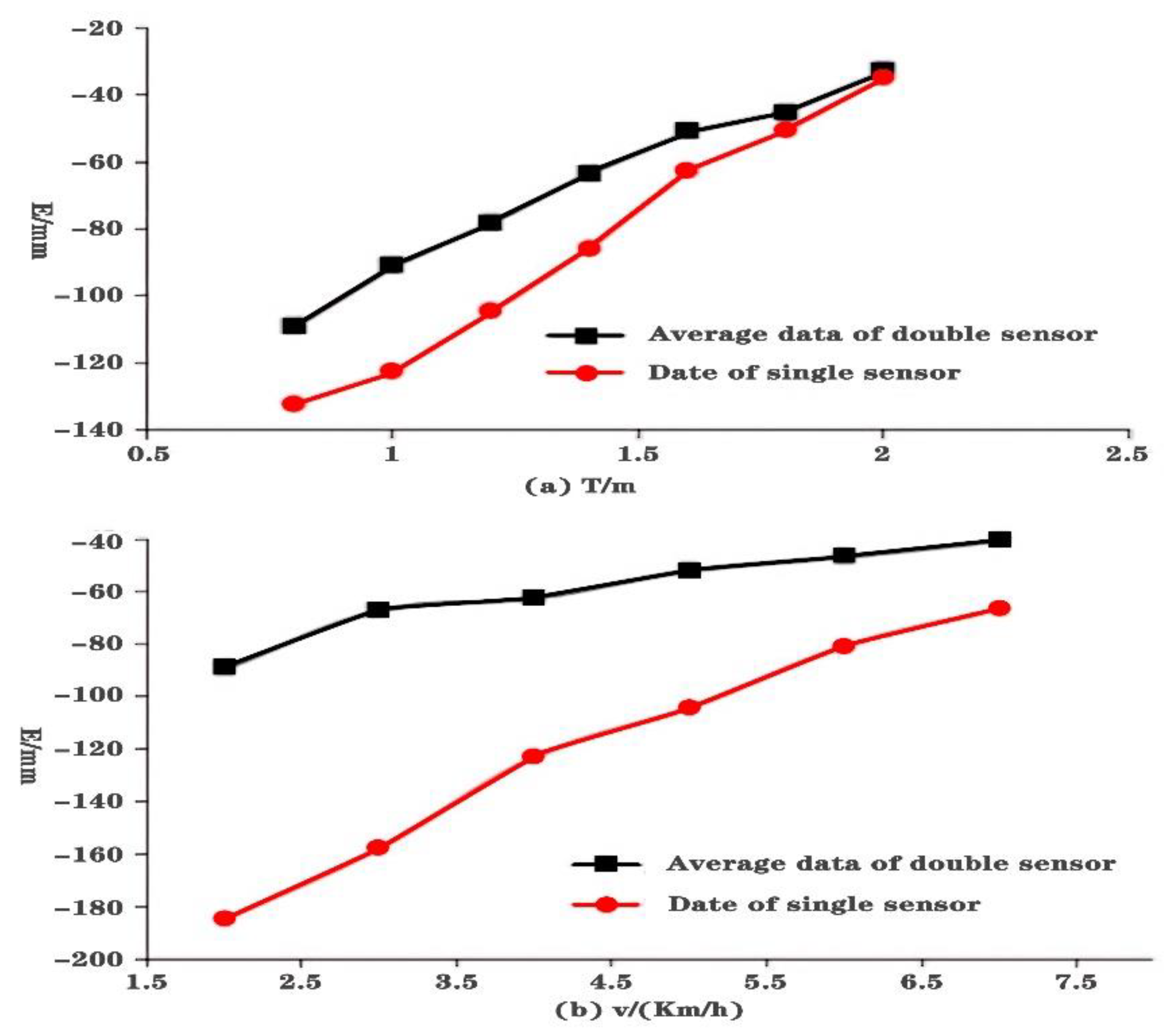 Sensors 21 02261 g012