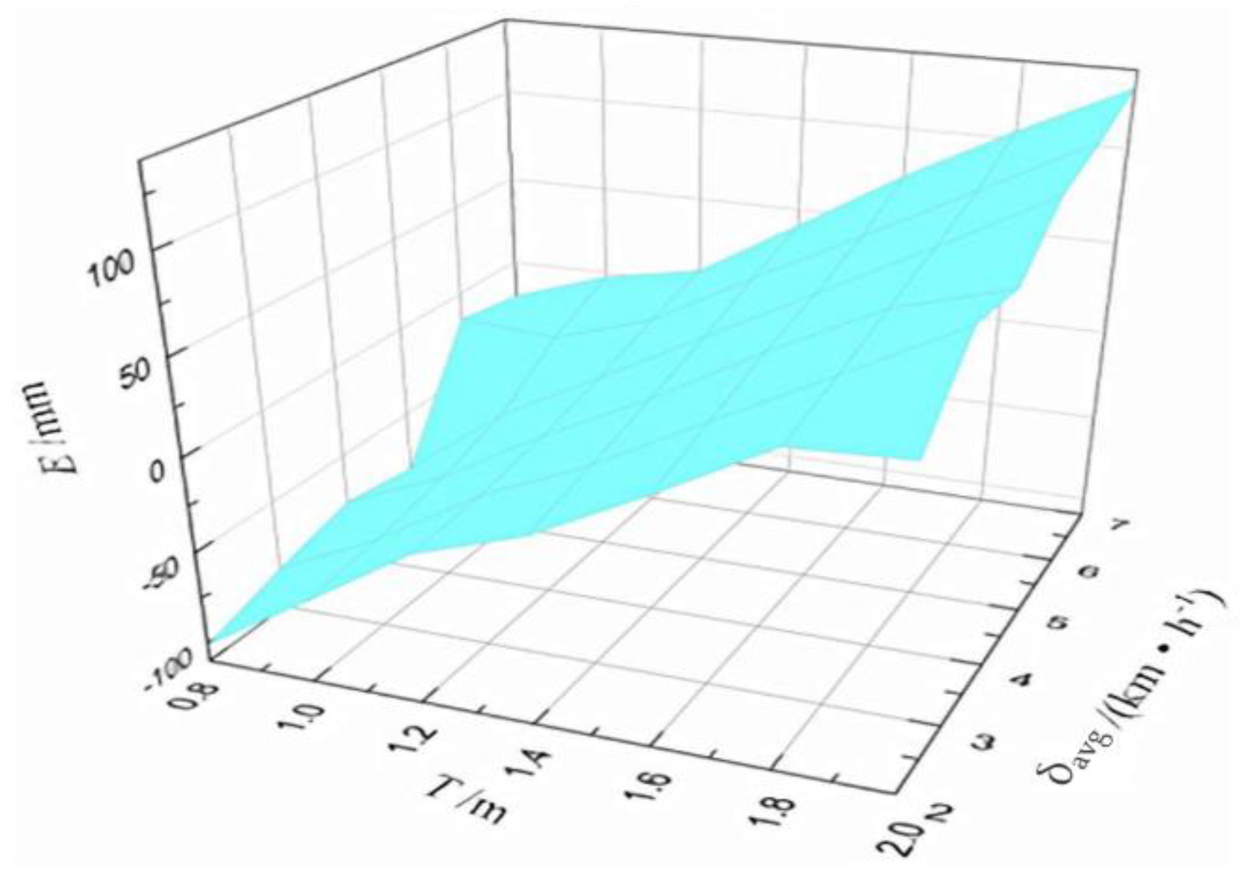 Sensors 21 02261 g013