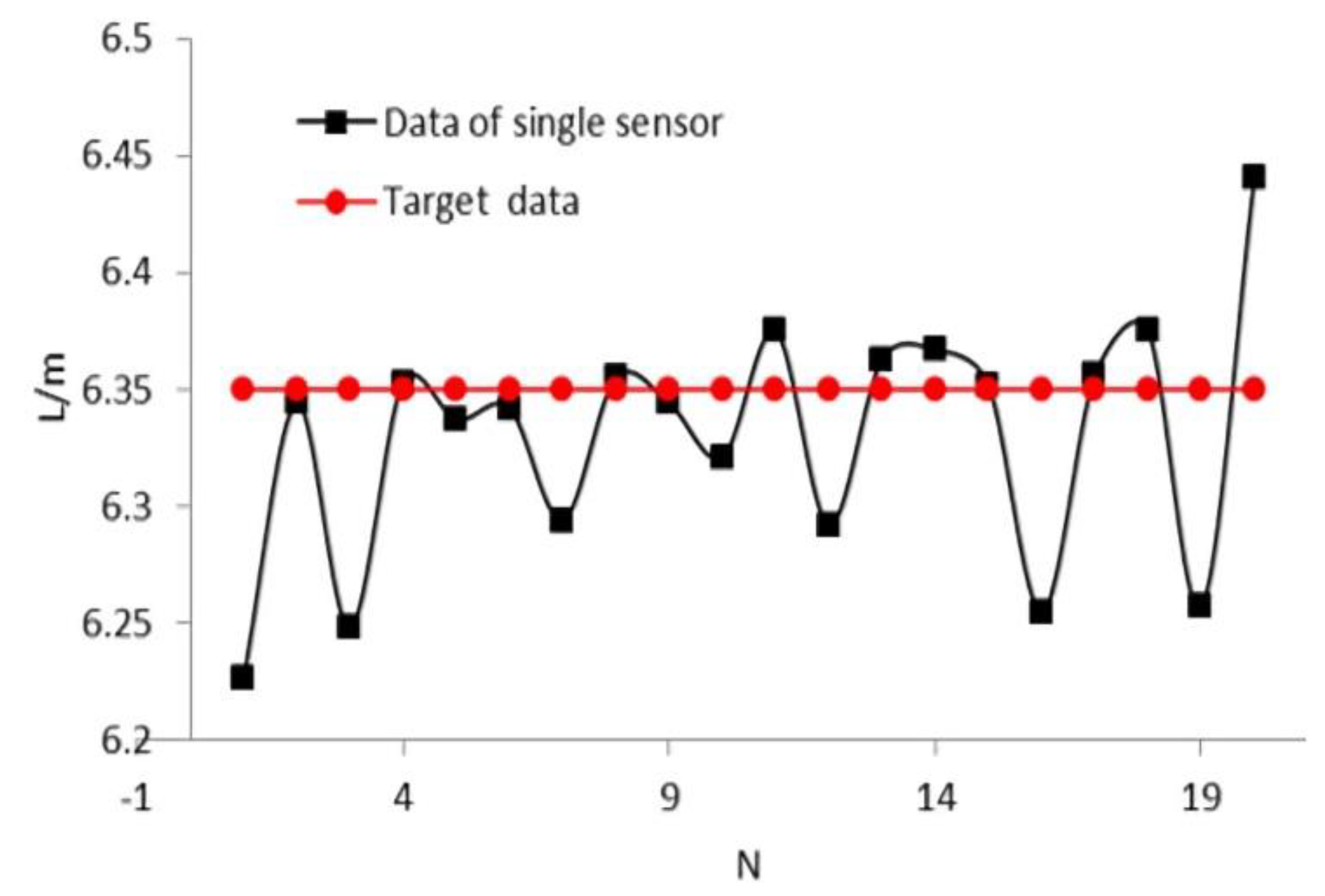 Sensors 21 02261 g014