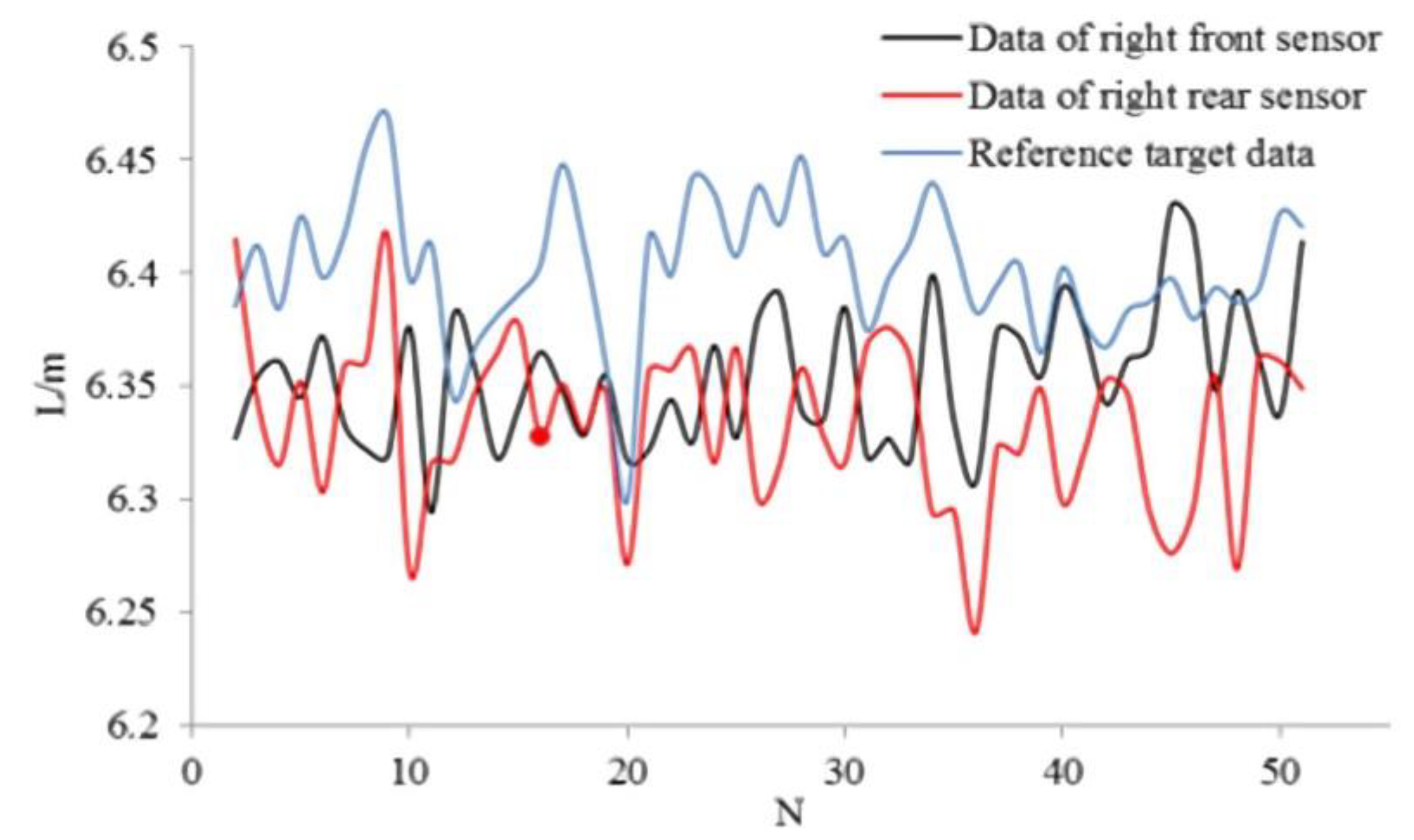 Sensors 21 02261 g015
