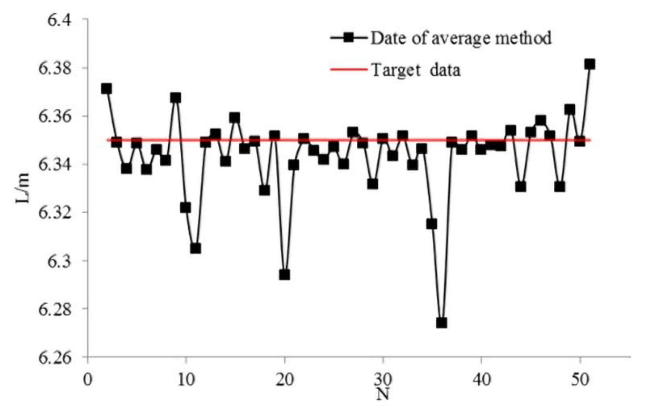 Sensors 21 02261 g016