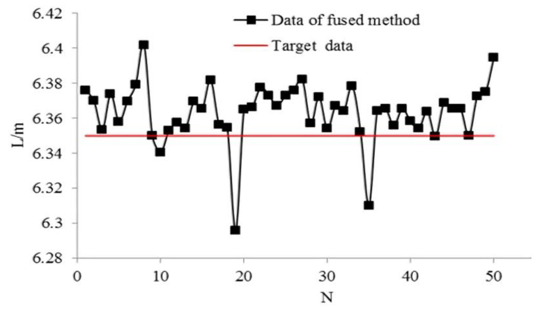 Sensors 21 02261 g017