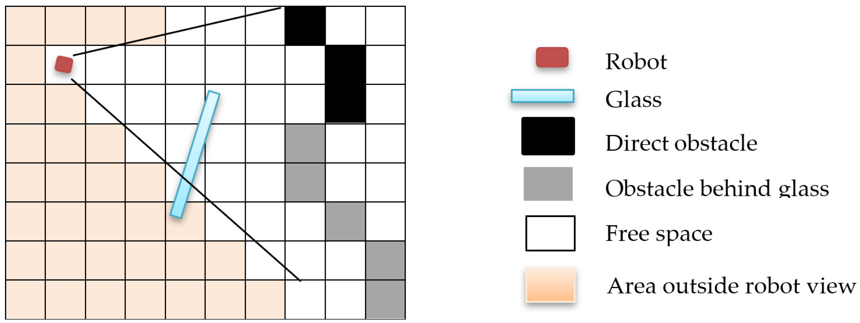 Sensors 21 02263 g001