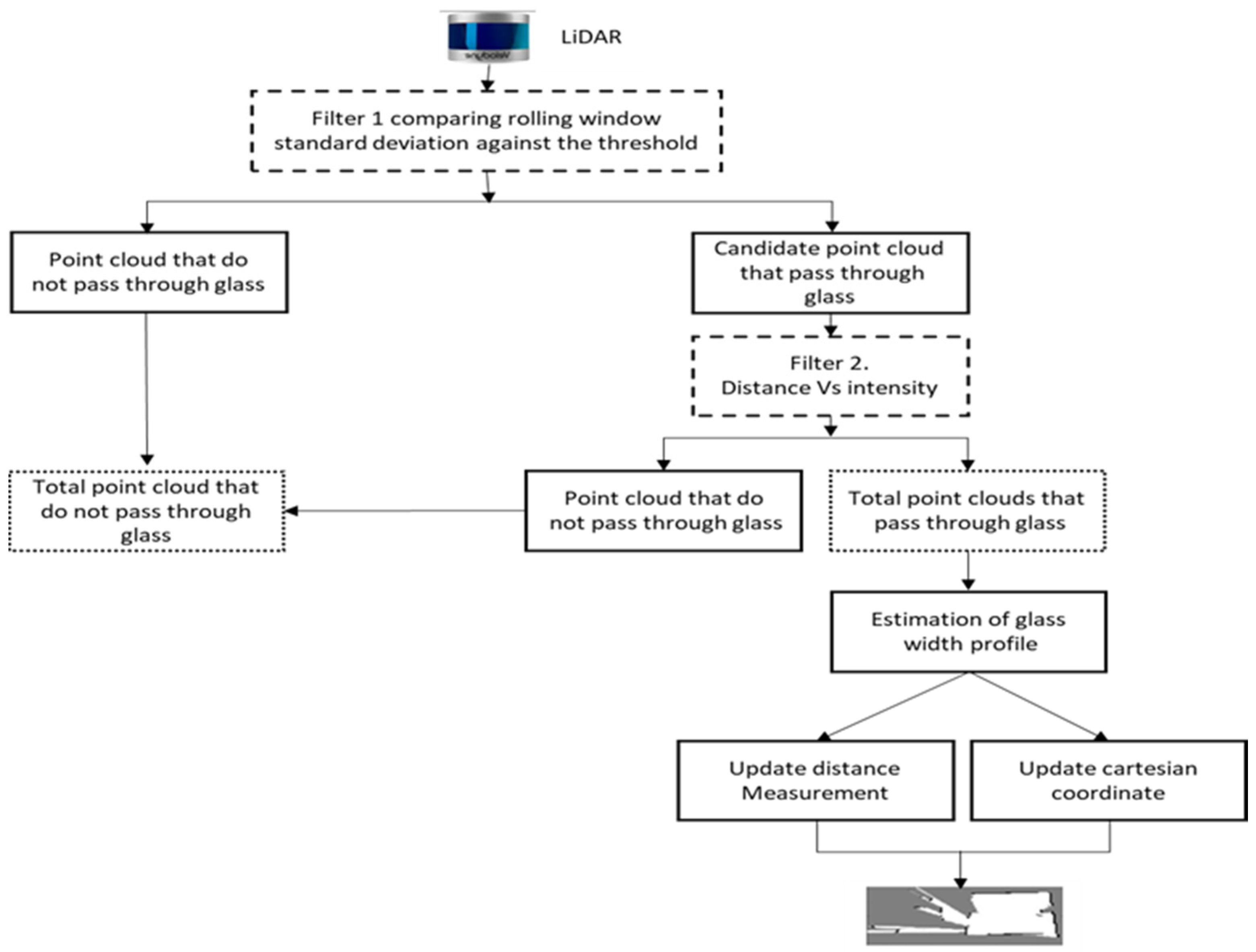 Sensors 21 02263 g004
