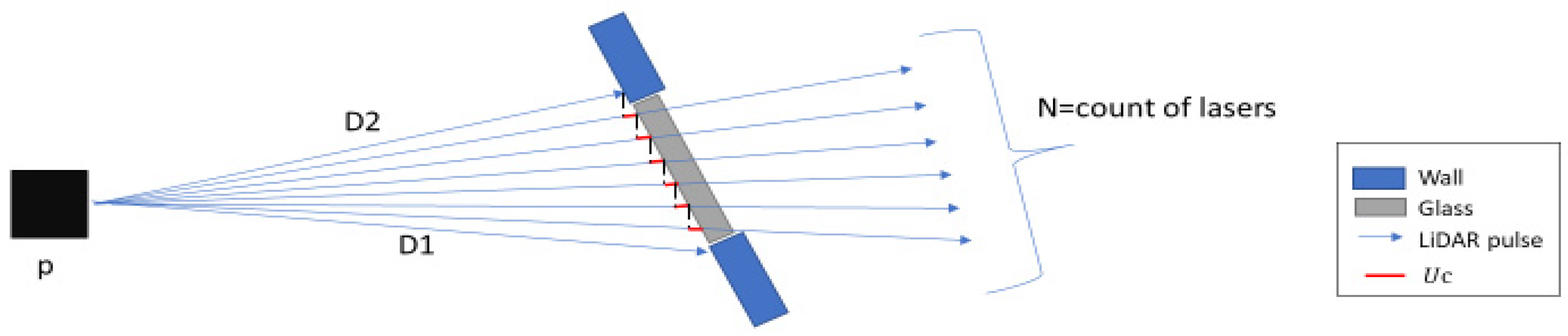 Sensors 21 02263 g007