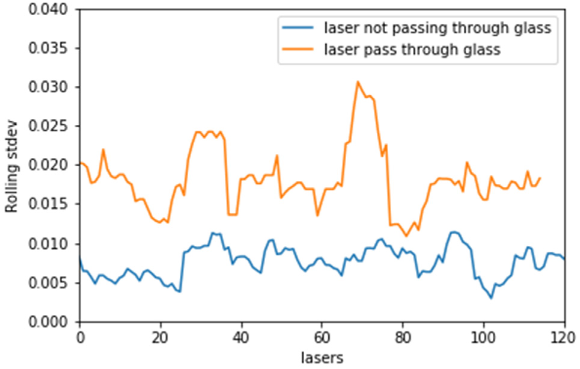 Sensors 21 02263 g008