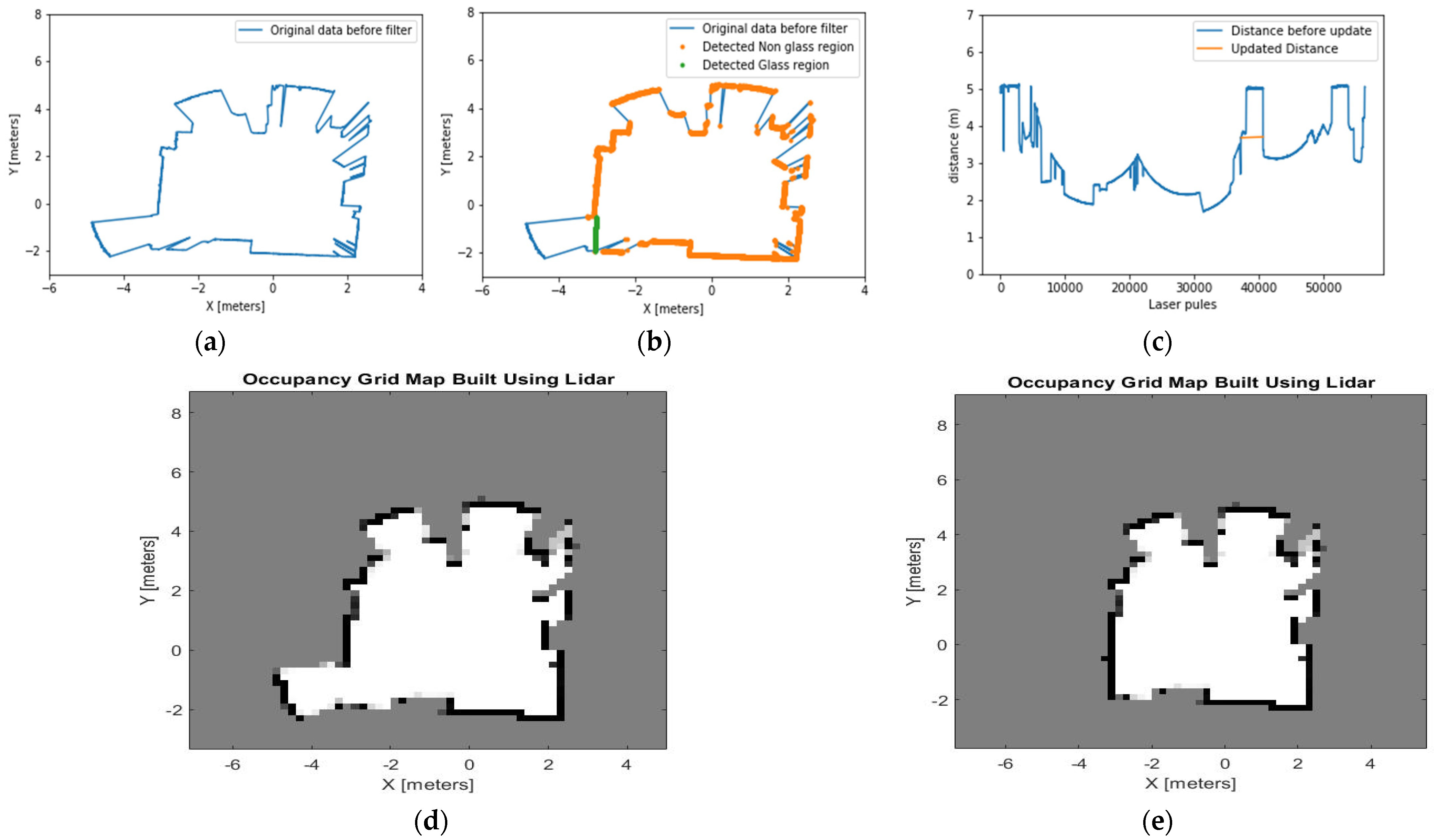 Sensors 21 02263 g010