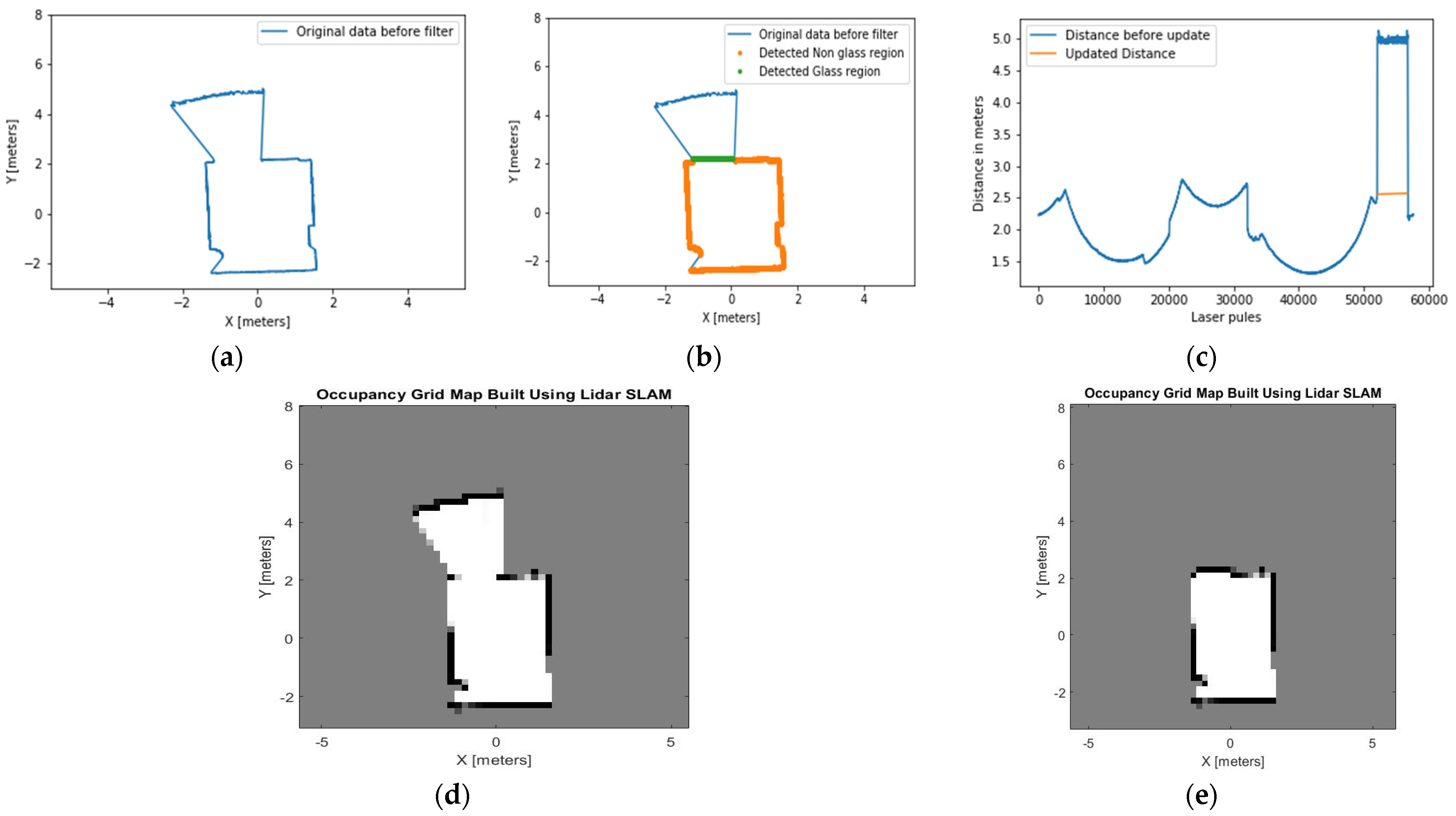 Sensors 21 02263 g012
