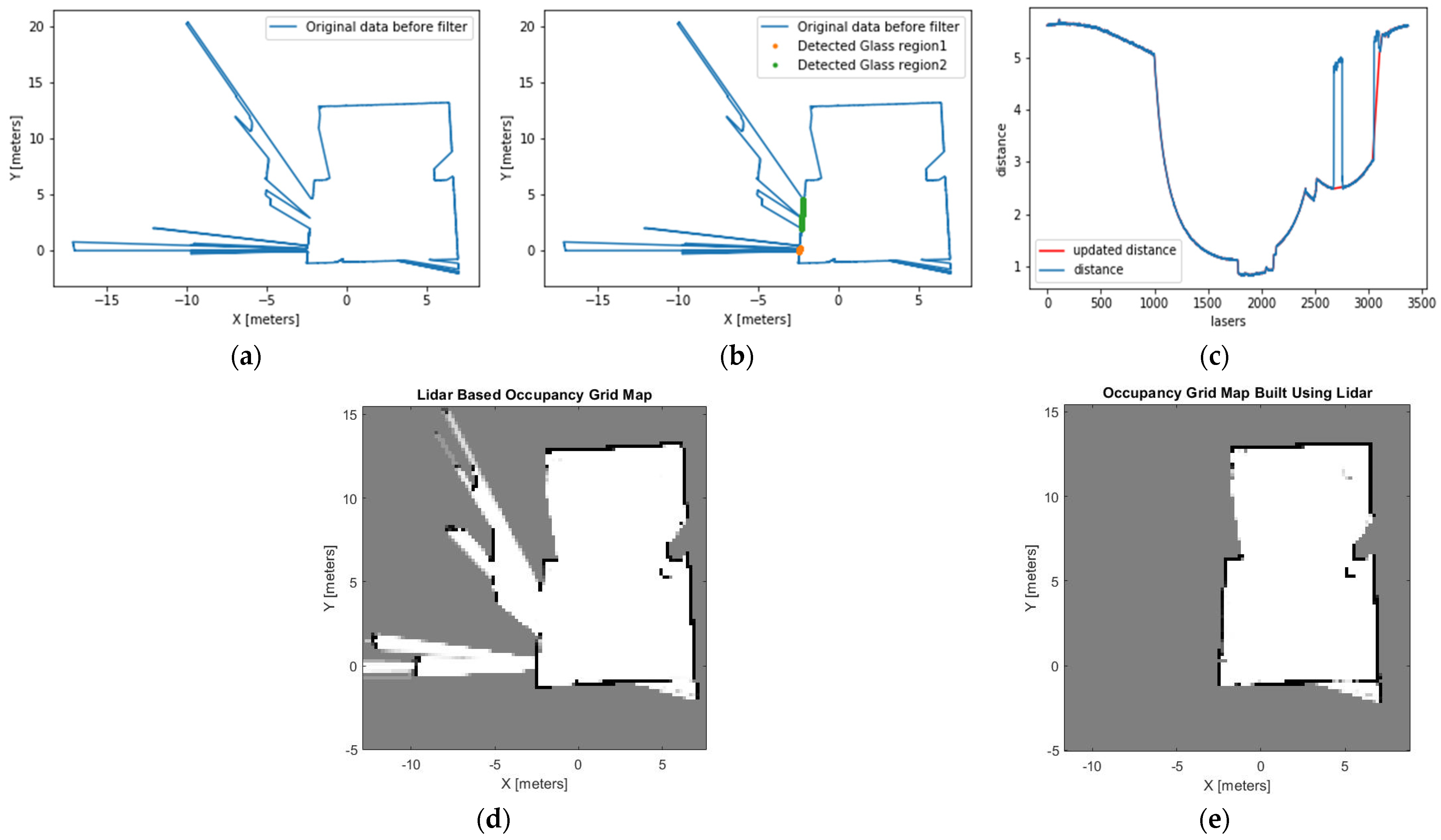 Sensors 21 02263 g014