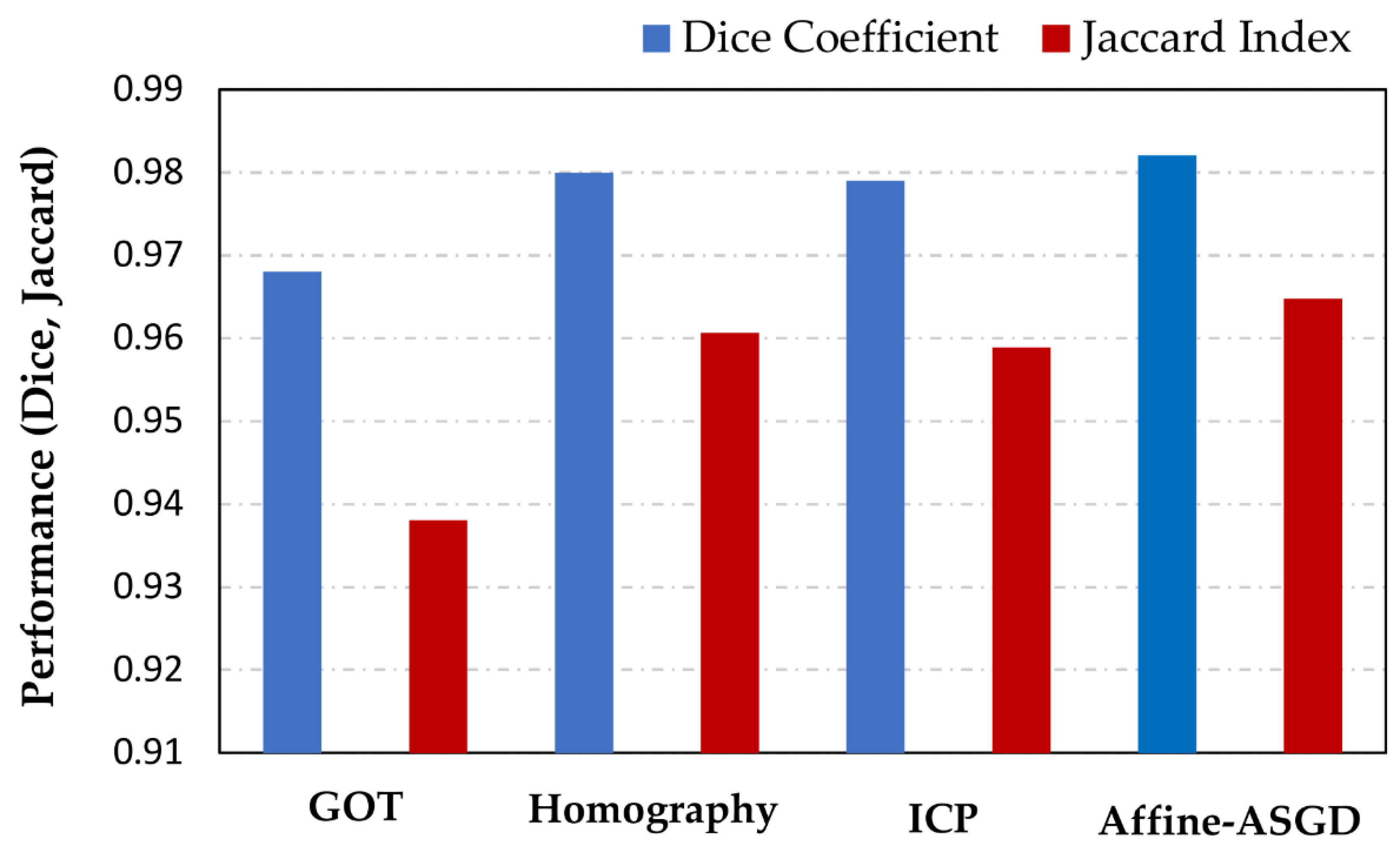 Sensors 21 02264 g003