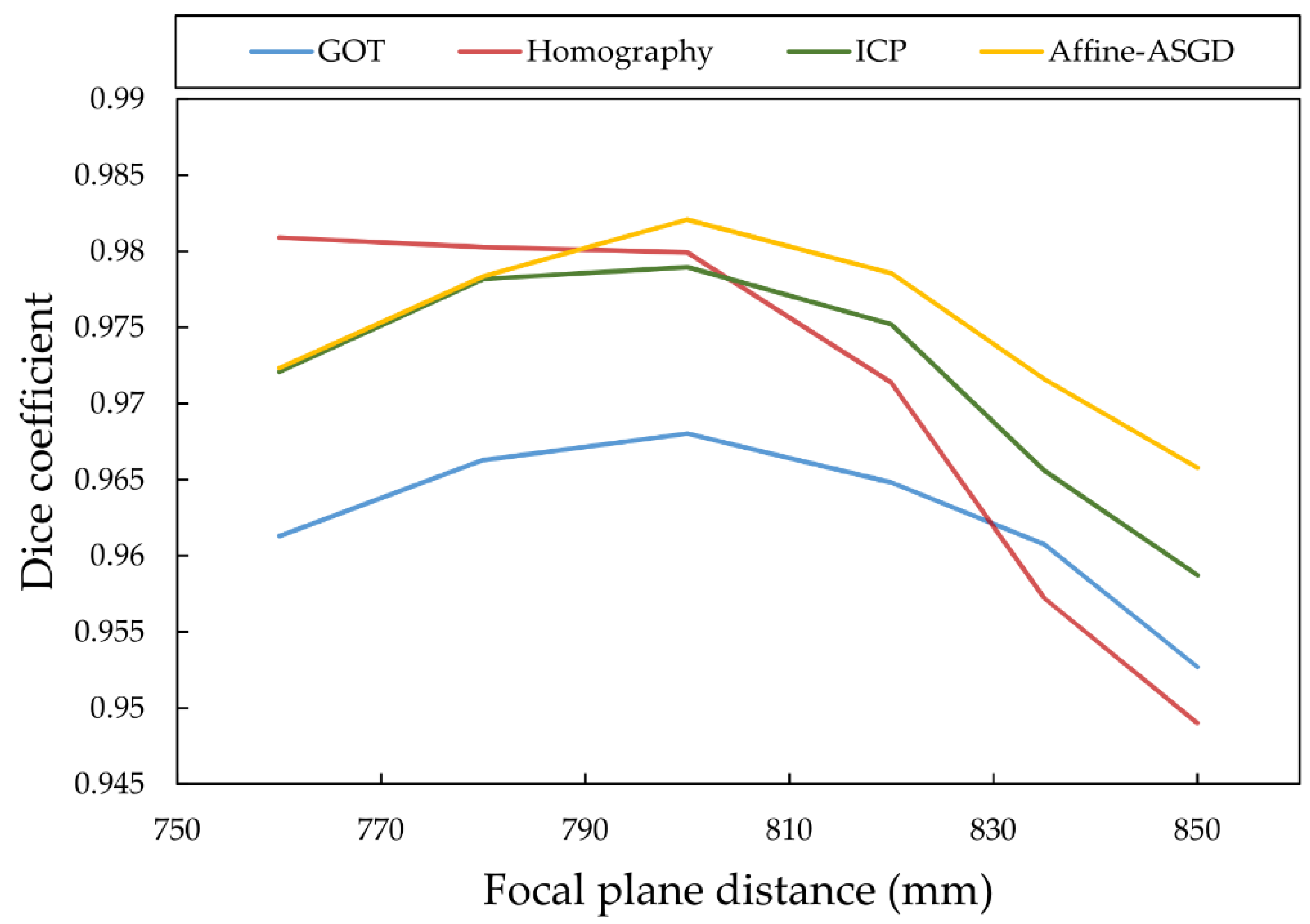 Sensors 21 02264 g006