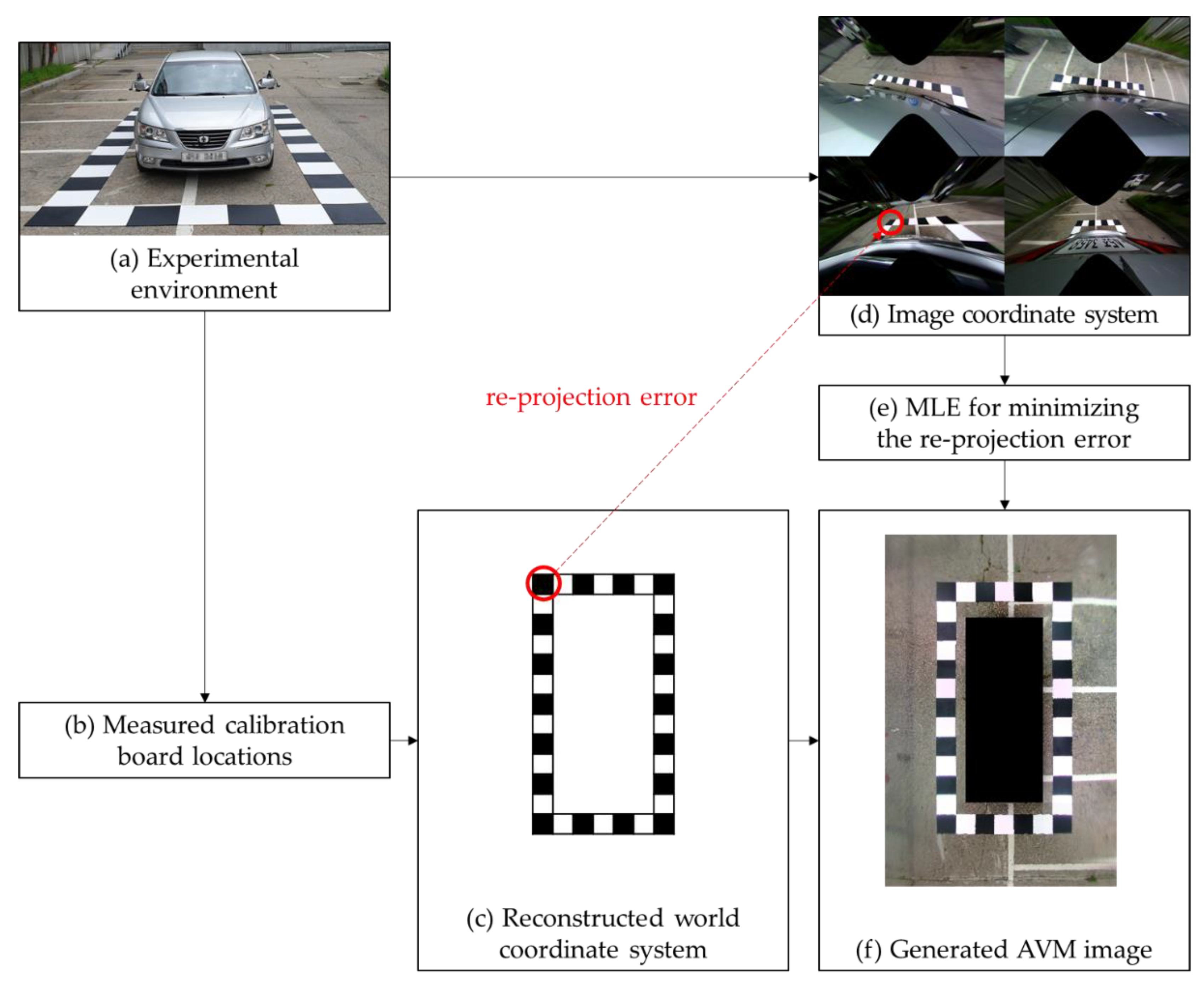 Sensors 21 02265 g001