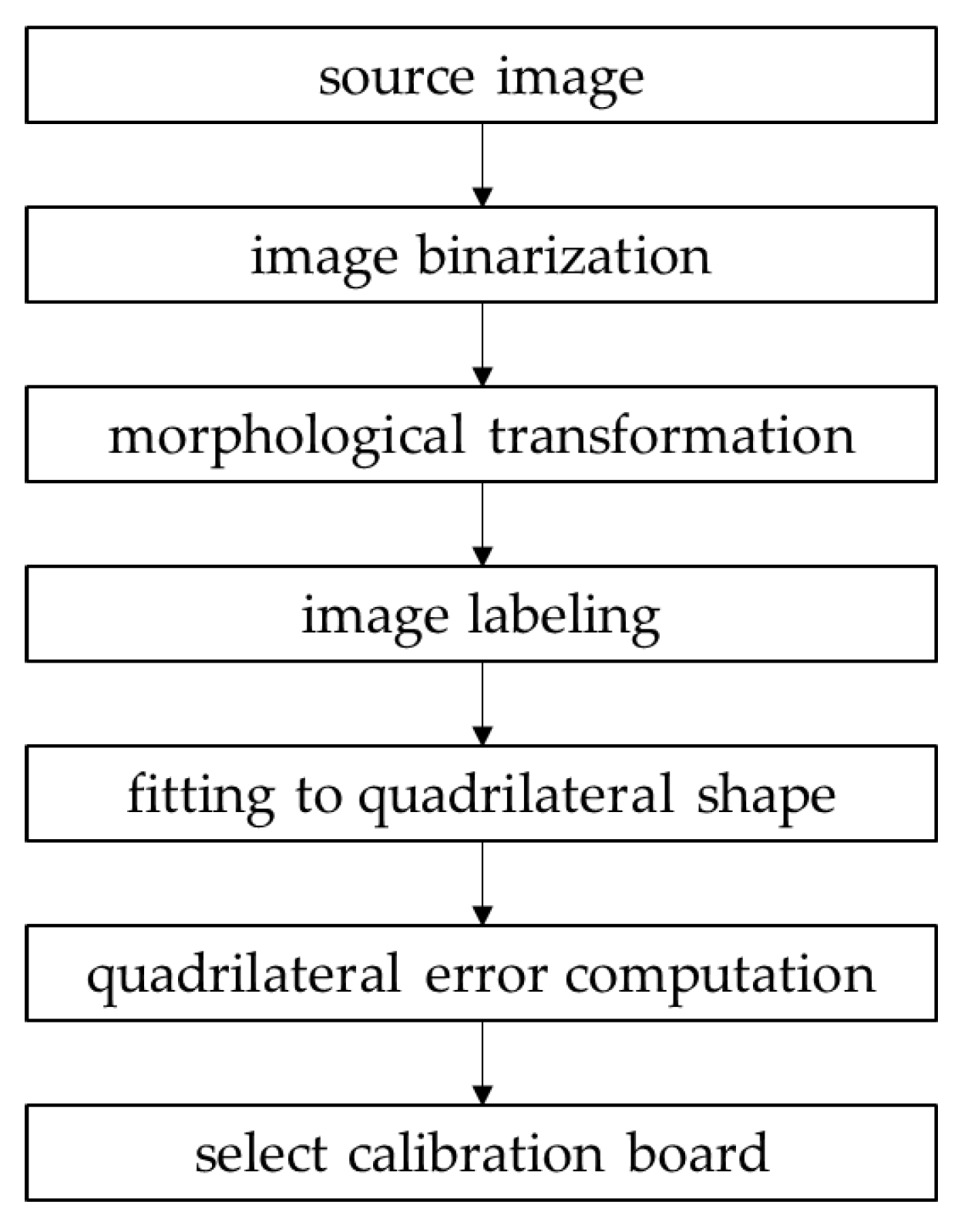 Sensors 21 02265 g007