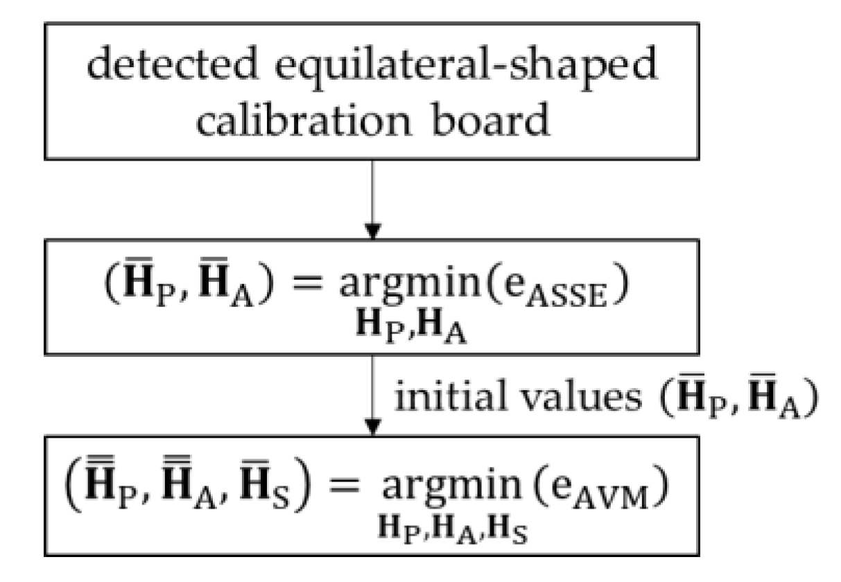 Sensors 21 02265 g008