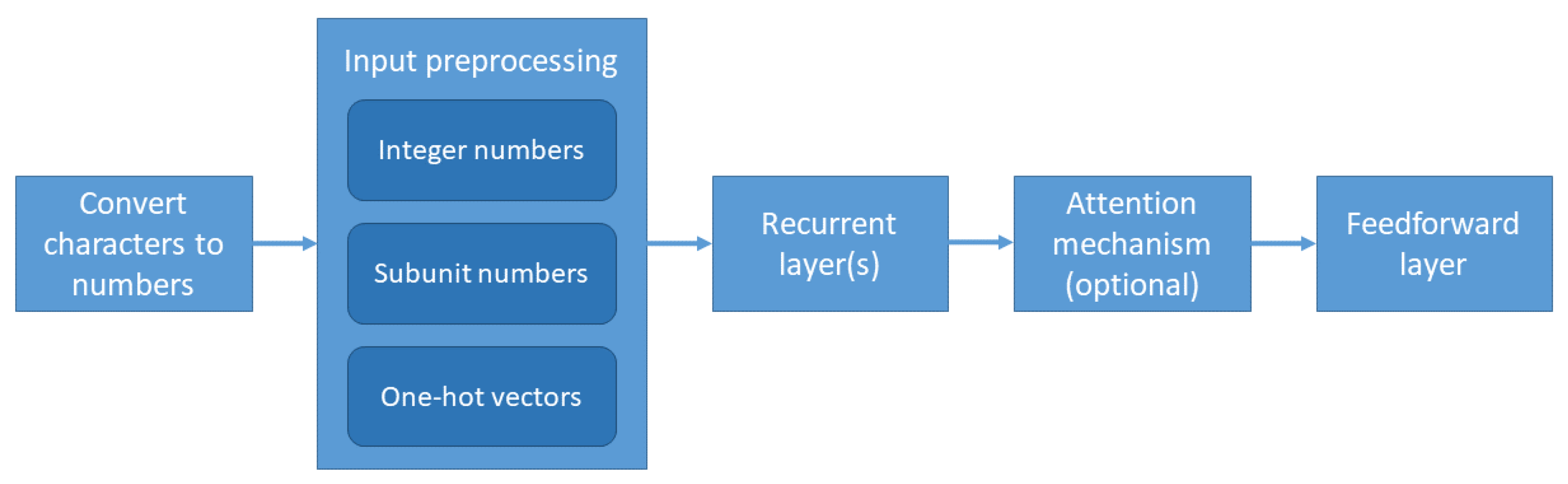 Sensors 21 02266 g001 Sensors 21 02266 g001