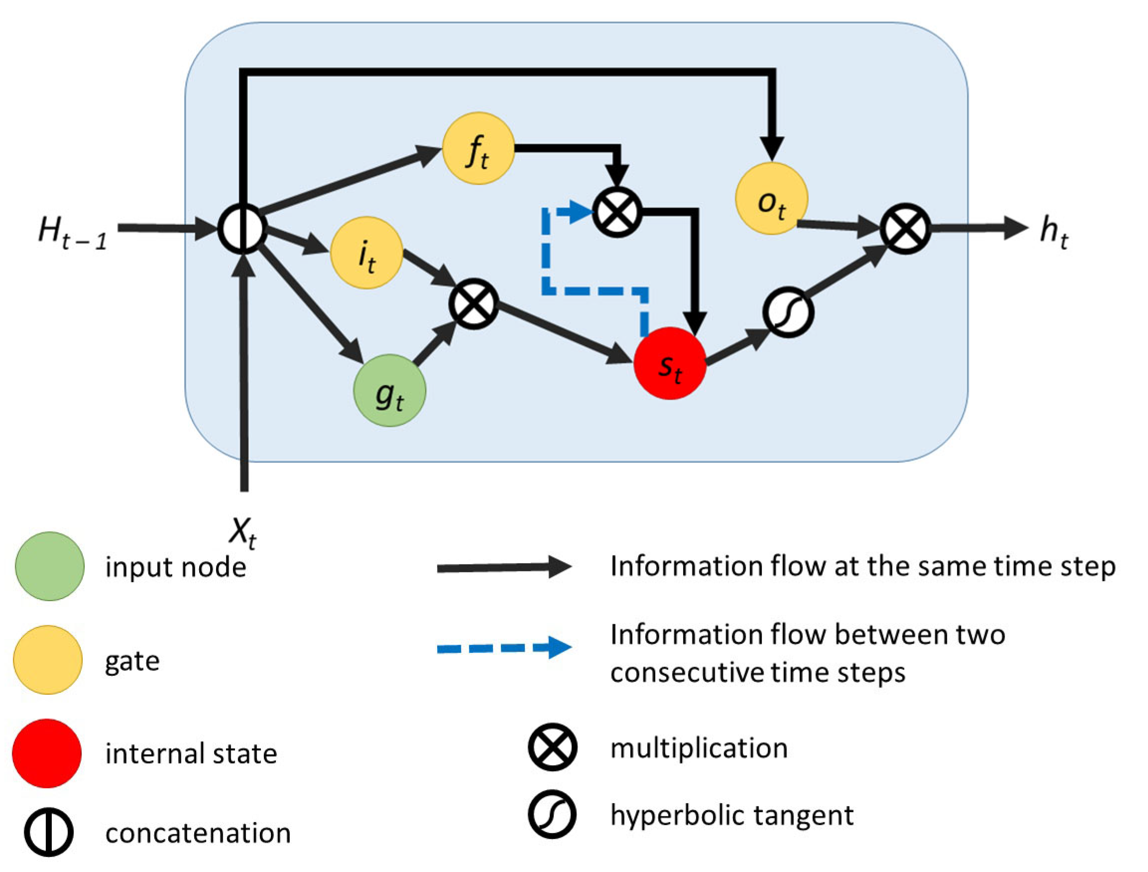 Sensors 21 02266 g003 Sensors 21 02266 g003