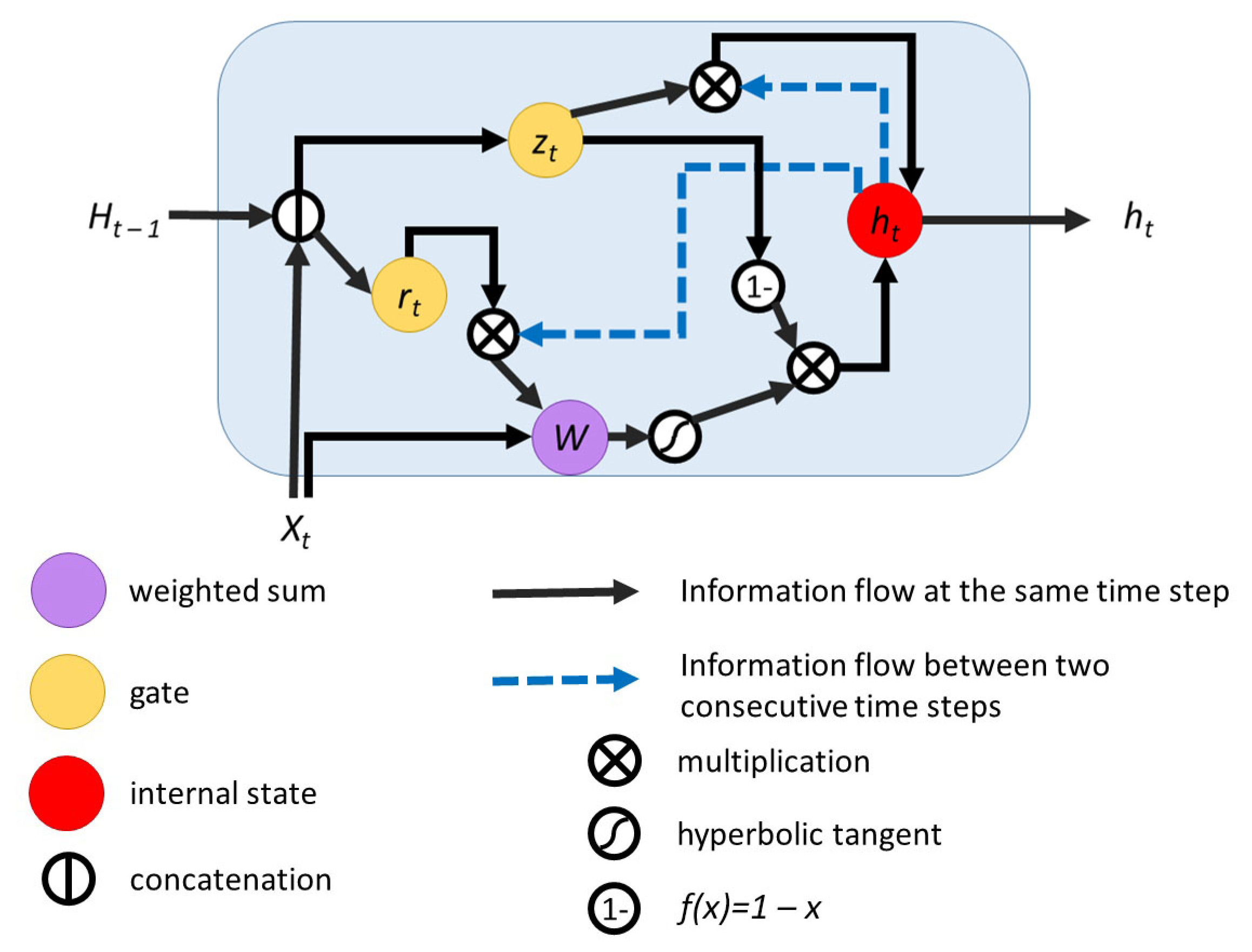 Sensors 21 02266 g004 Sensors 21 02266 g004