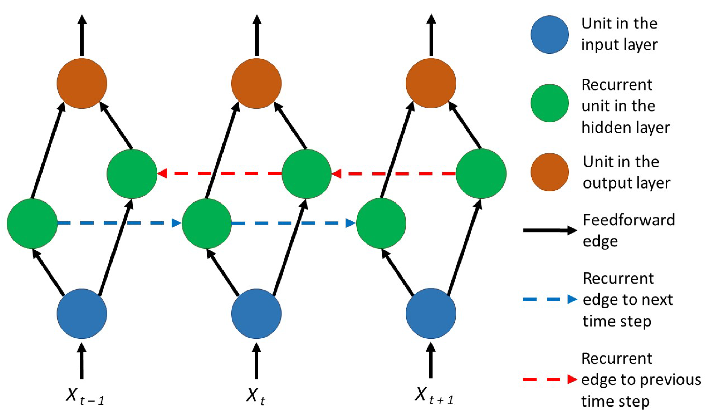 Sensors 21 02266 g005 Sensors 21 02266 g005