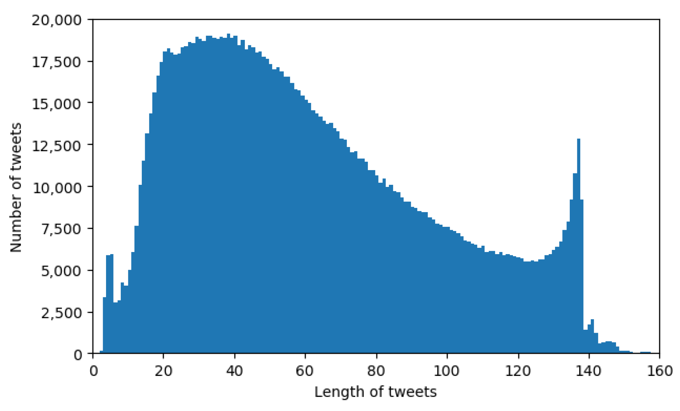 Sensors 21 02266 g007 Sensors 21 02266 g007