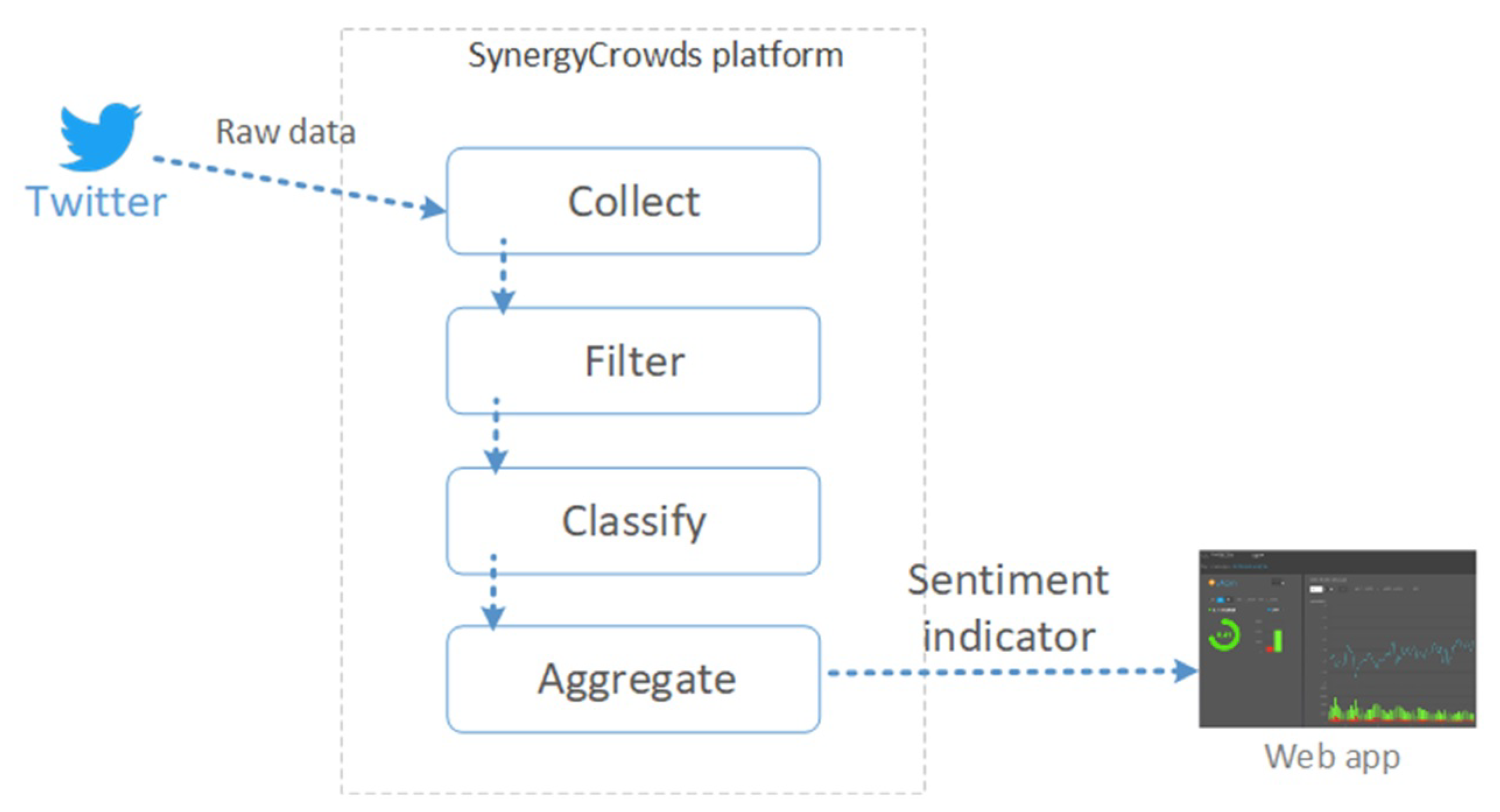 Sensors 21 02266 g012 Sensors 21 02266 g012