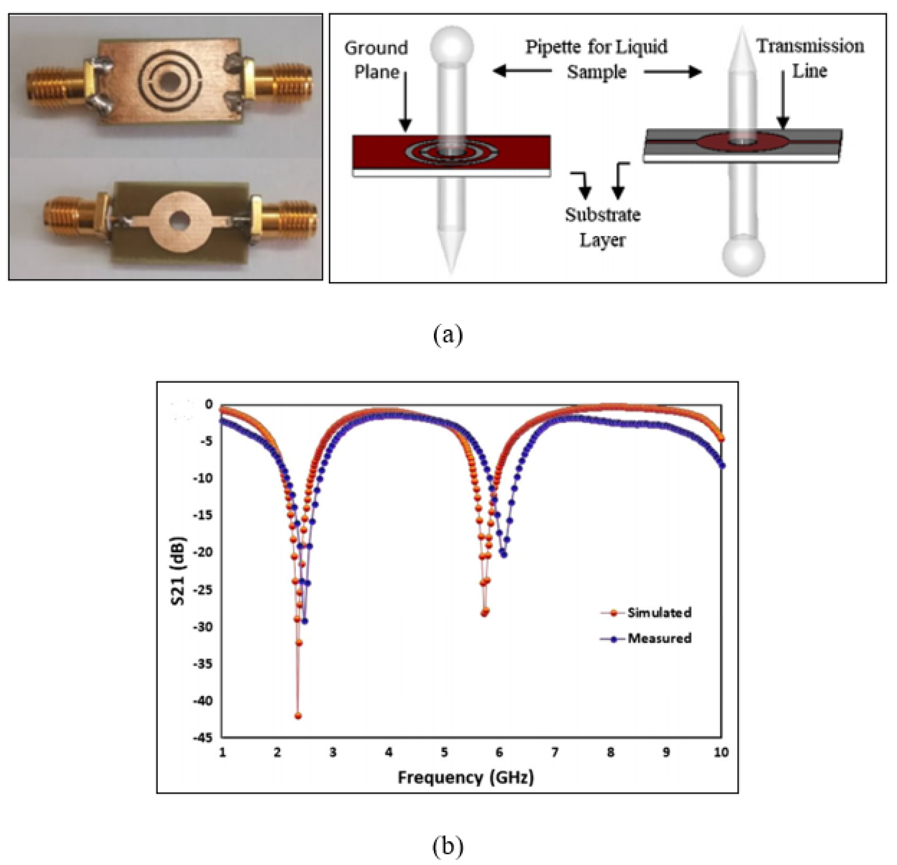 Sensors 21 02267 g008
