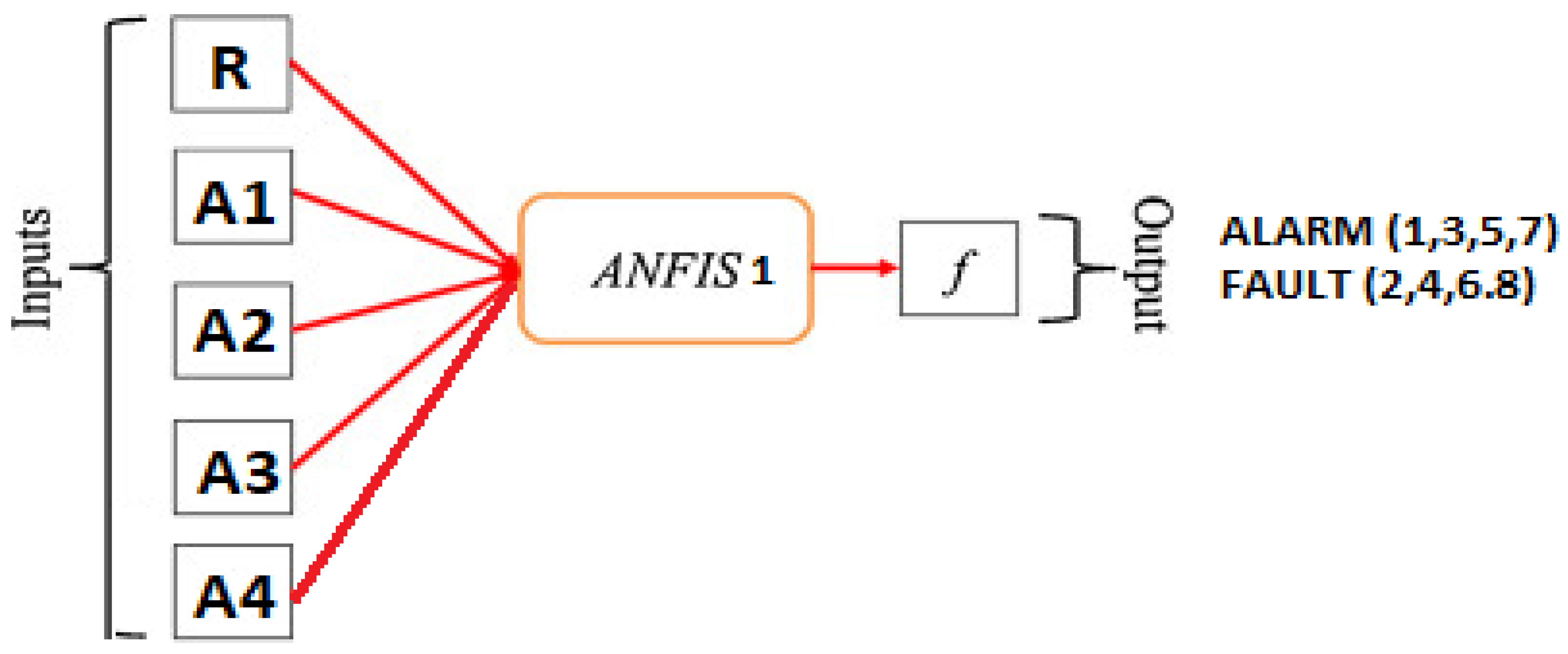 Sensors 21 02269 g004