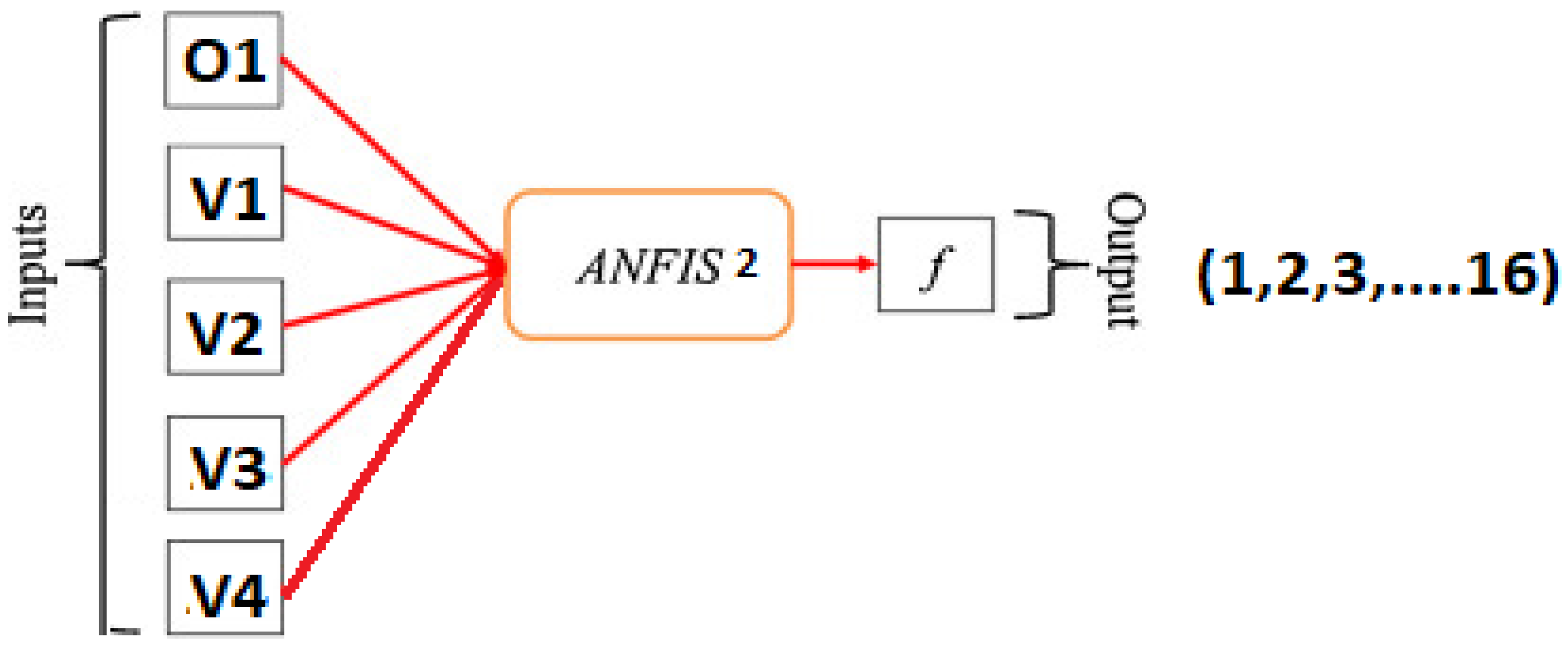 Sensors 21 02269 g005