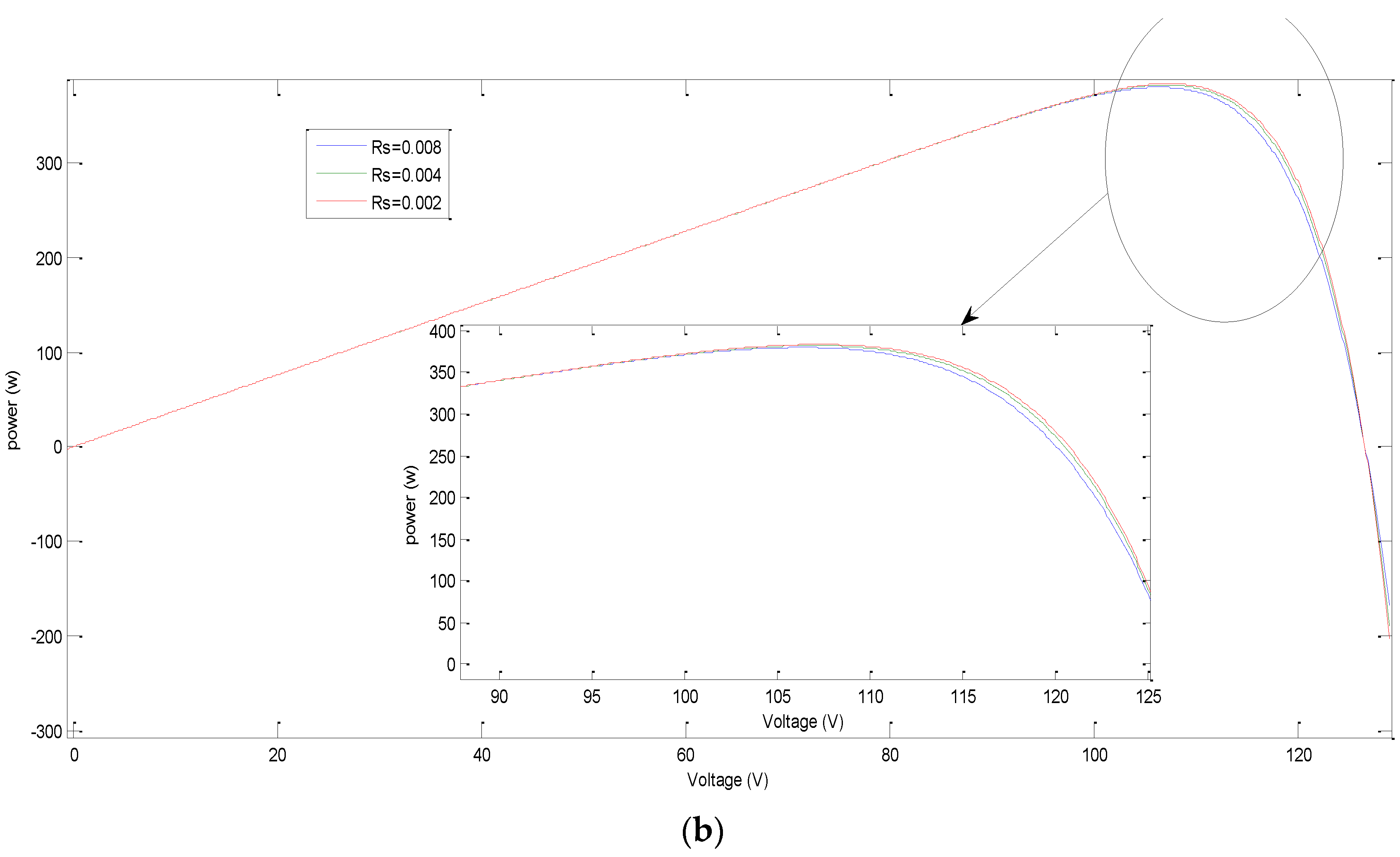 Sensors 21 02269 g006b