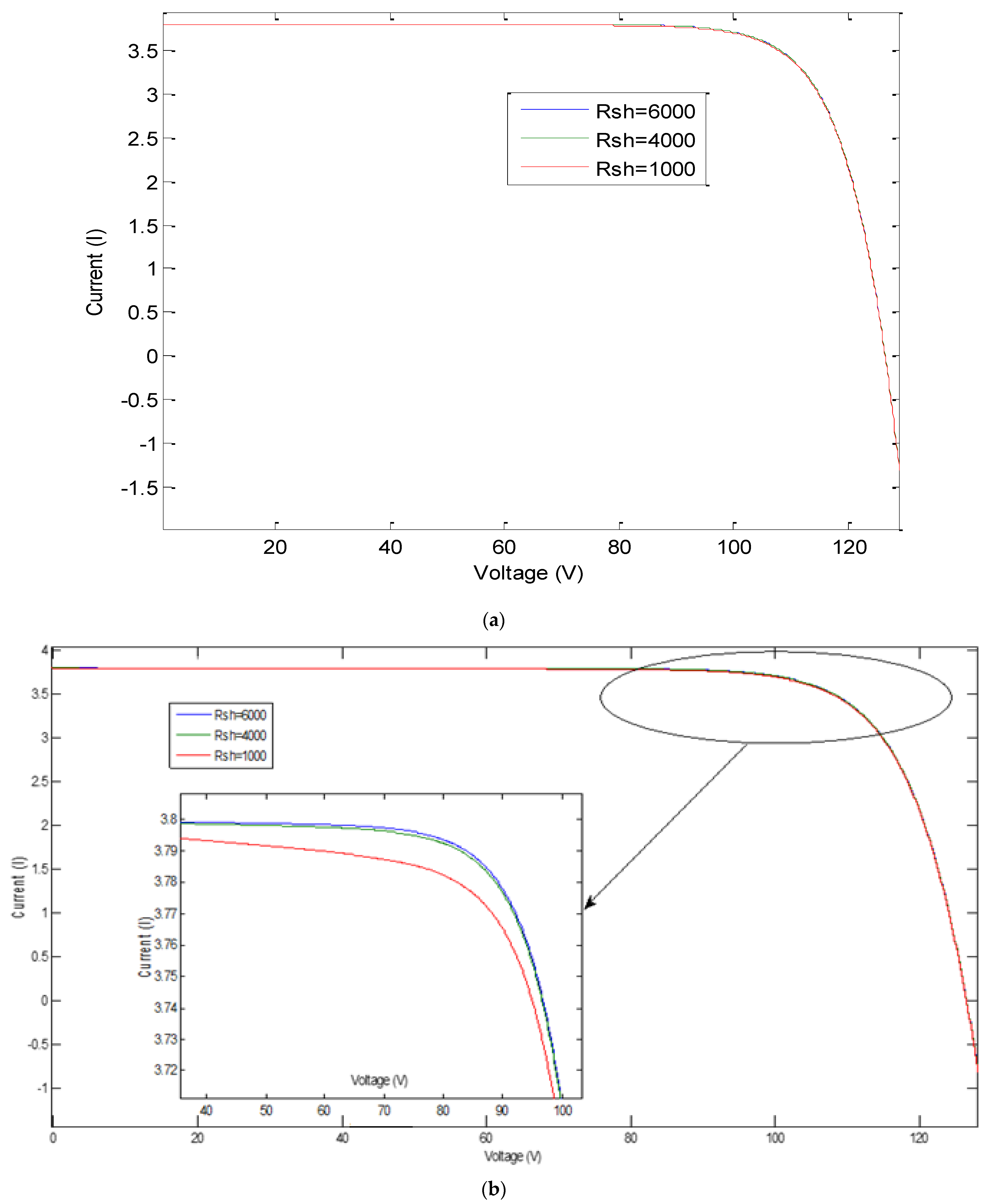 Sensors 21 02269 g008a
