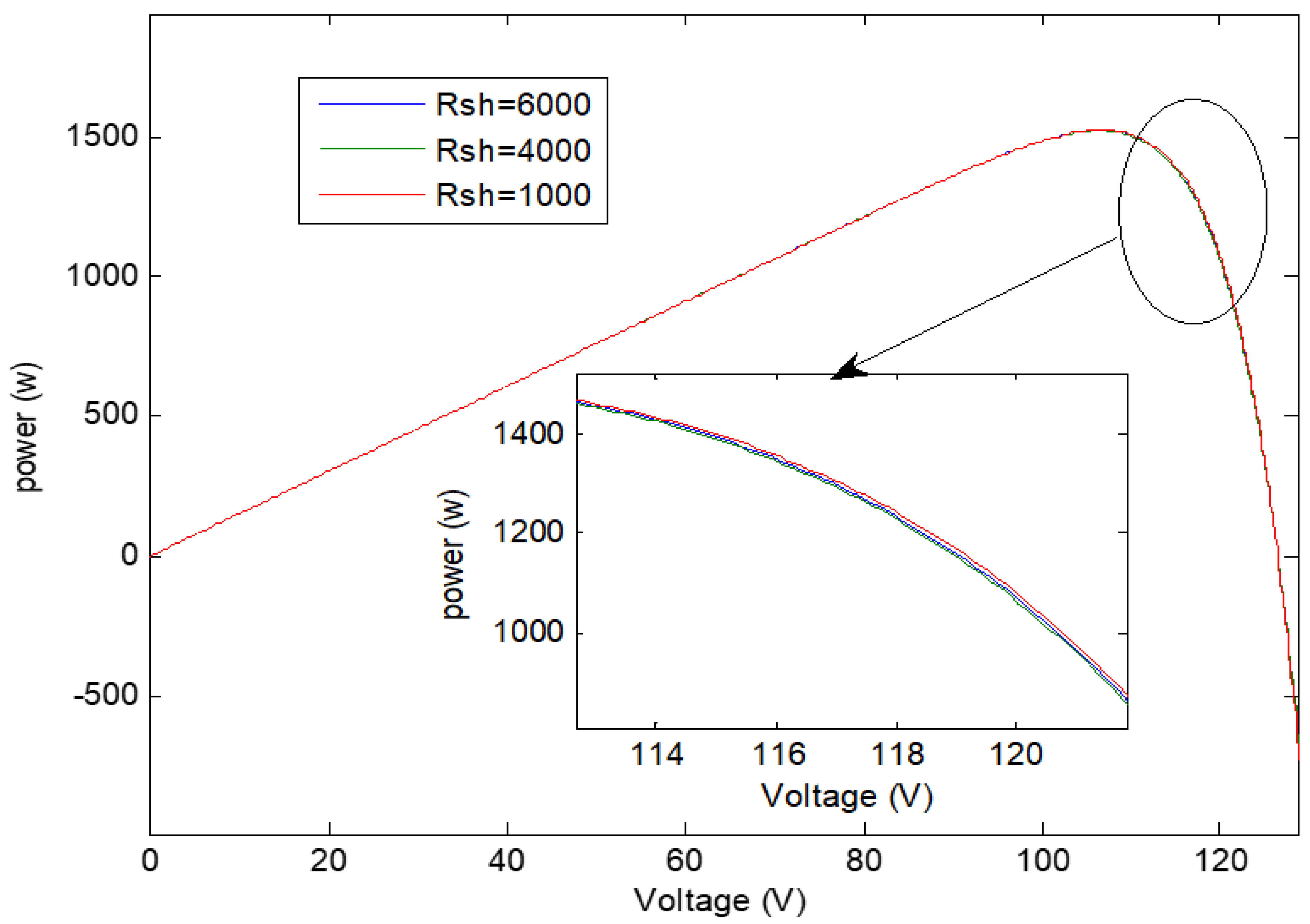 Sensors 21 02269 g009