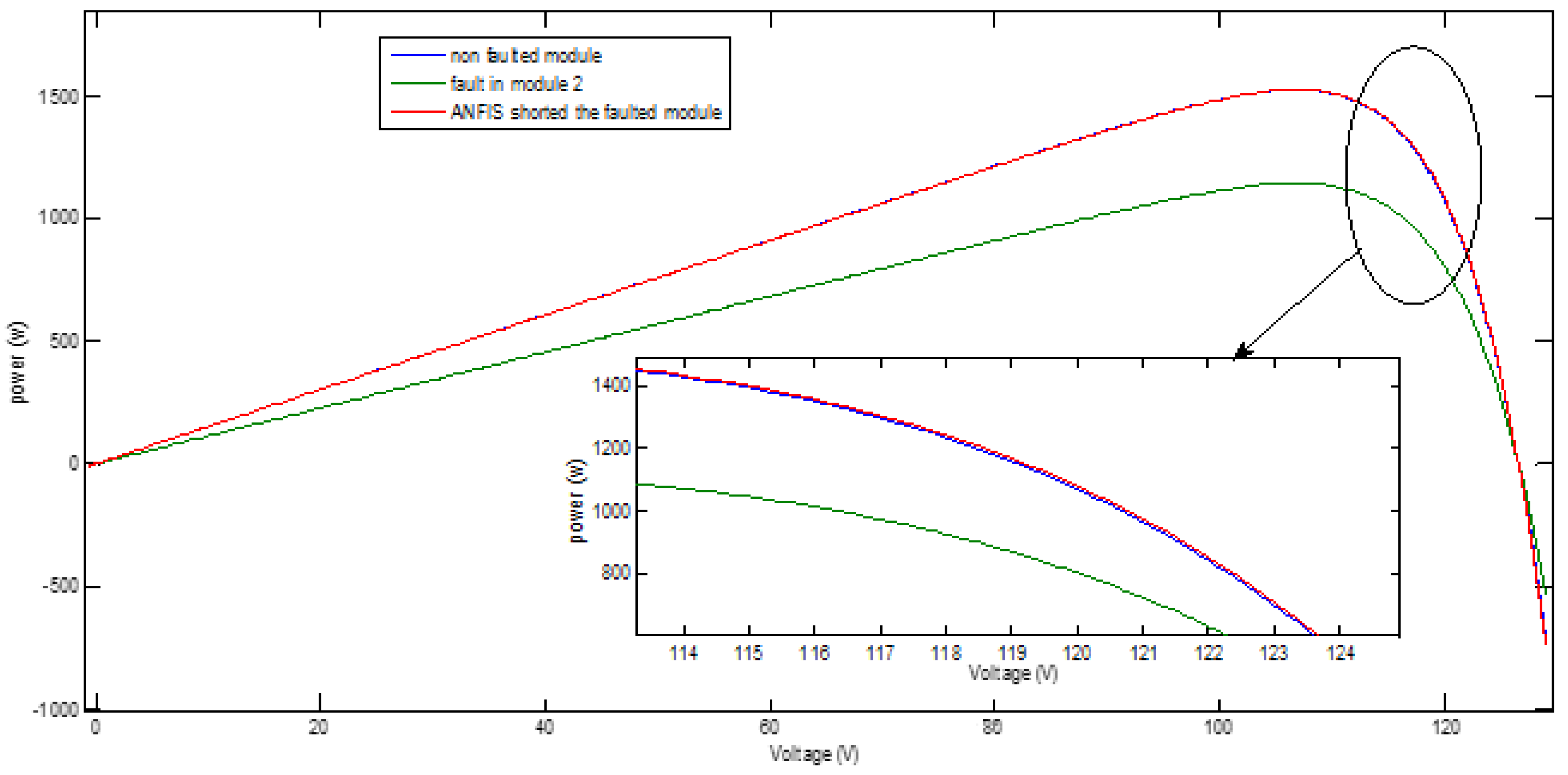 Sensors 21 02269 g010