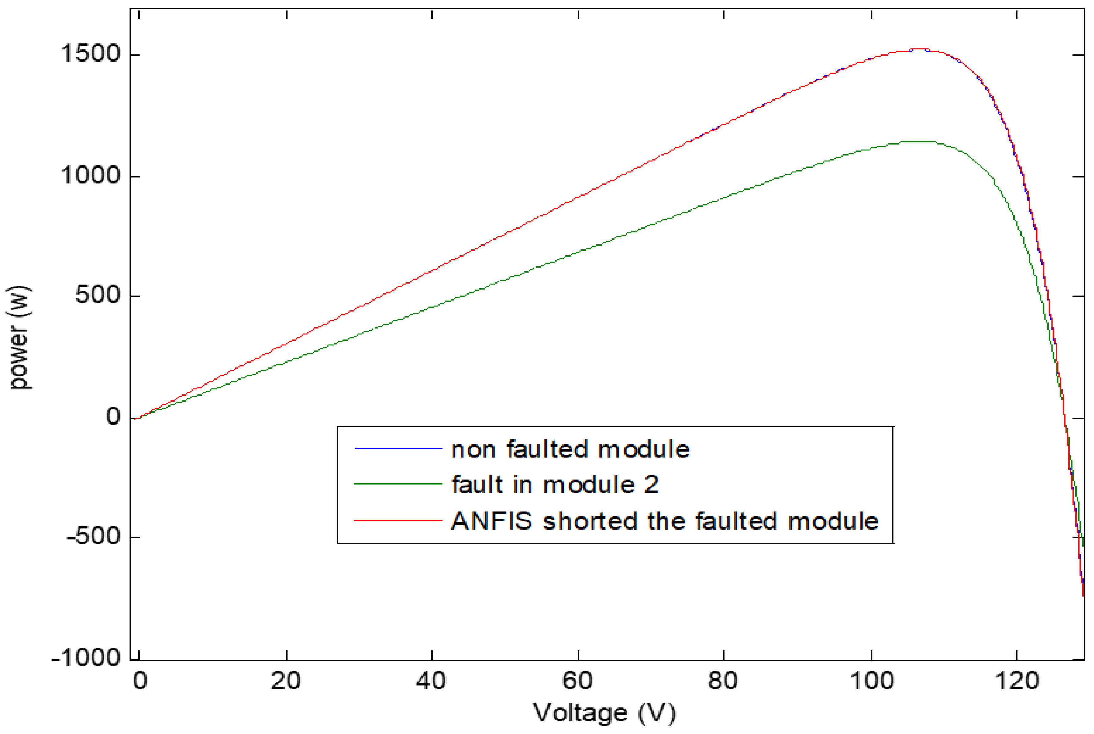 Sensors 21 02269 g011