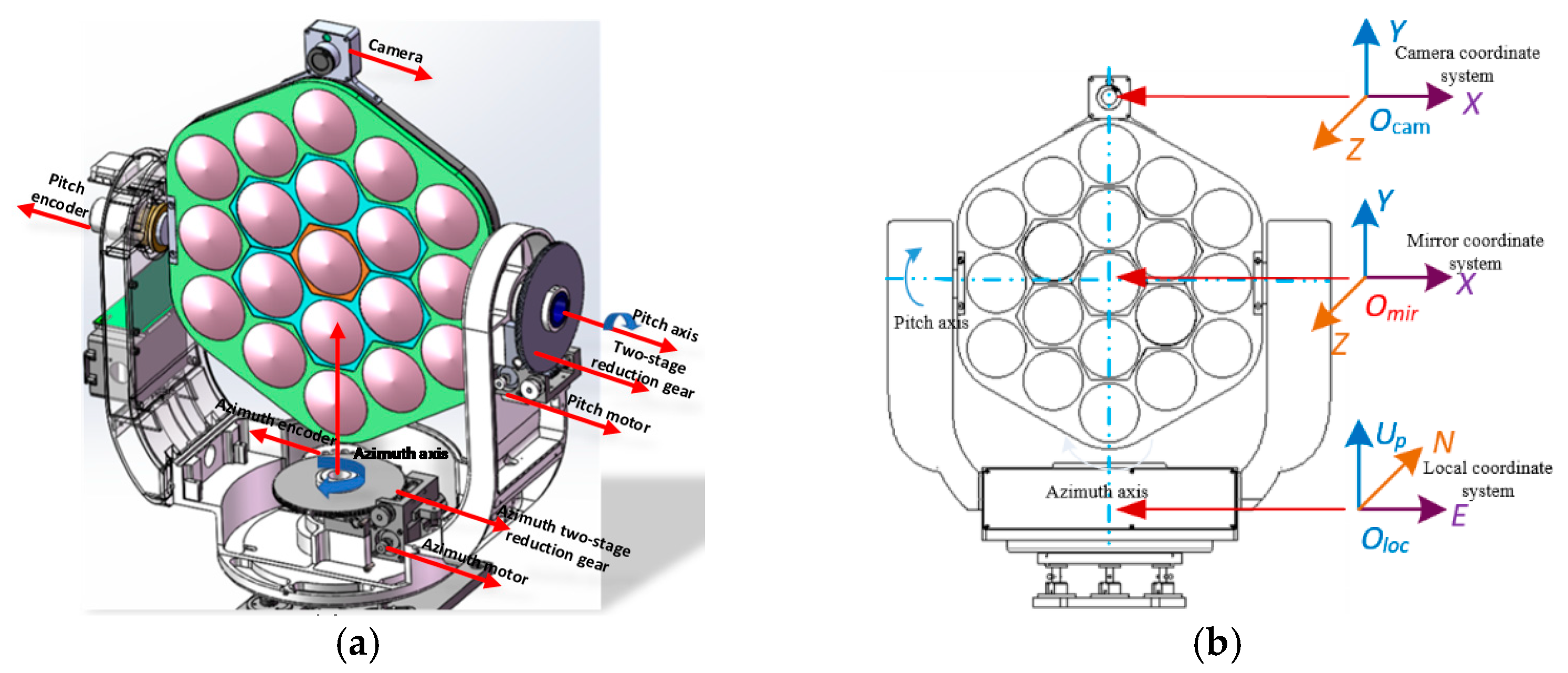 Sensors 21 02270 g001