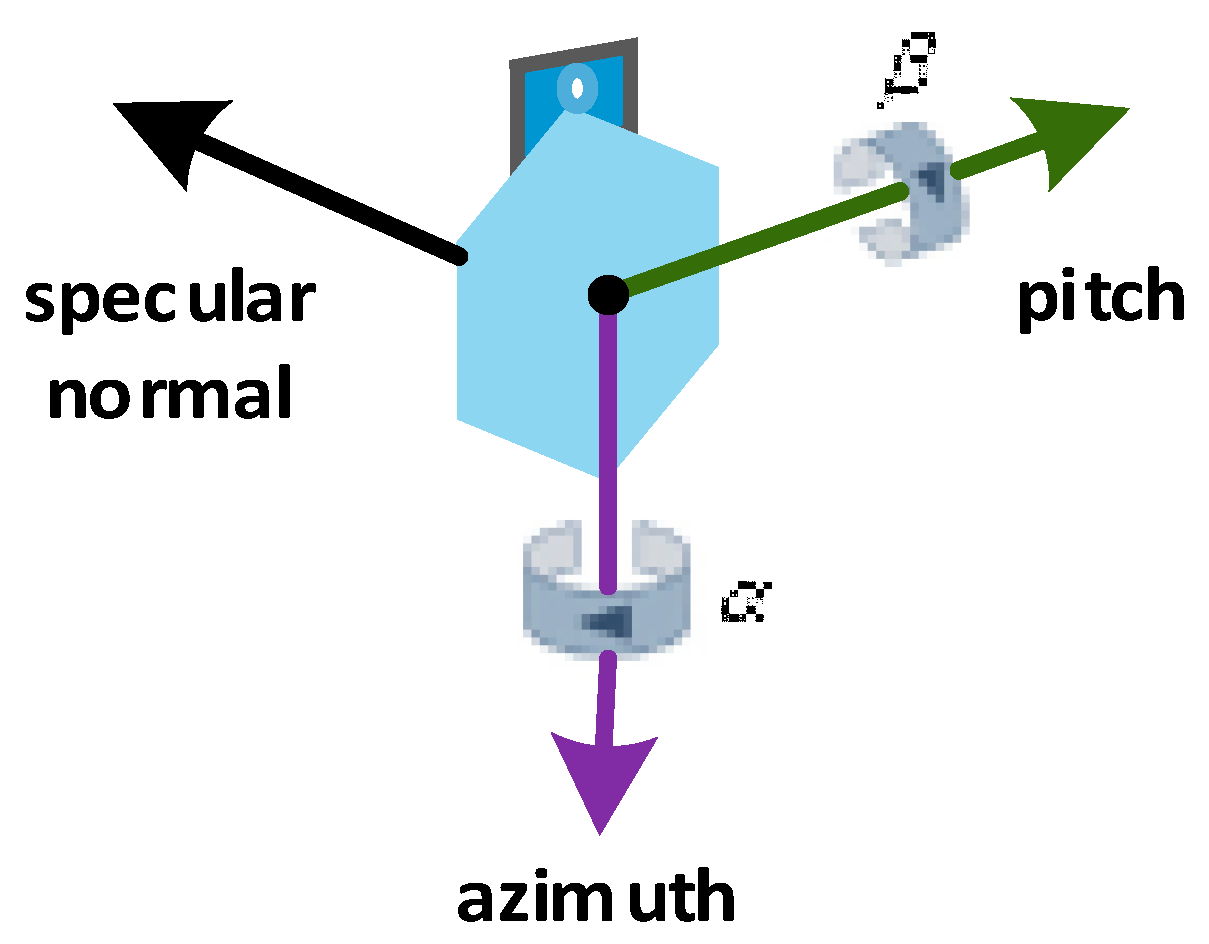 Sensors 21 02270 g002