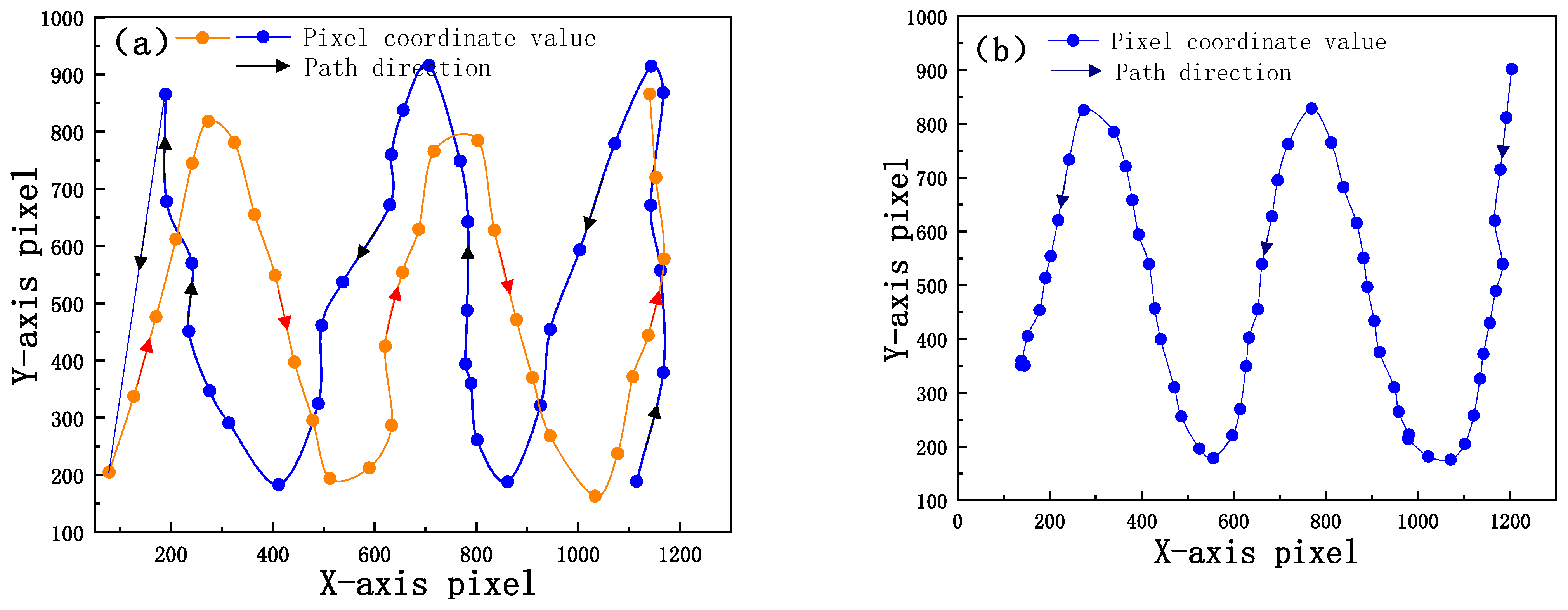 Sensors 21 02270 g004a