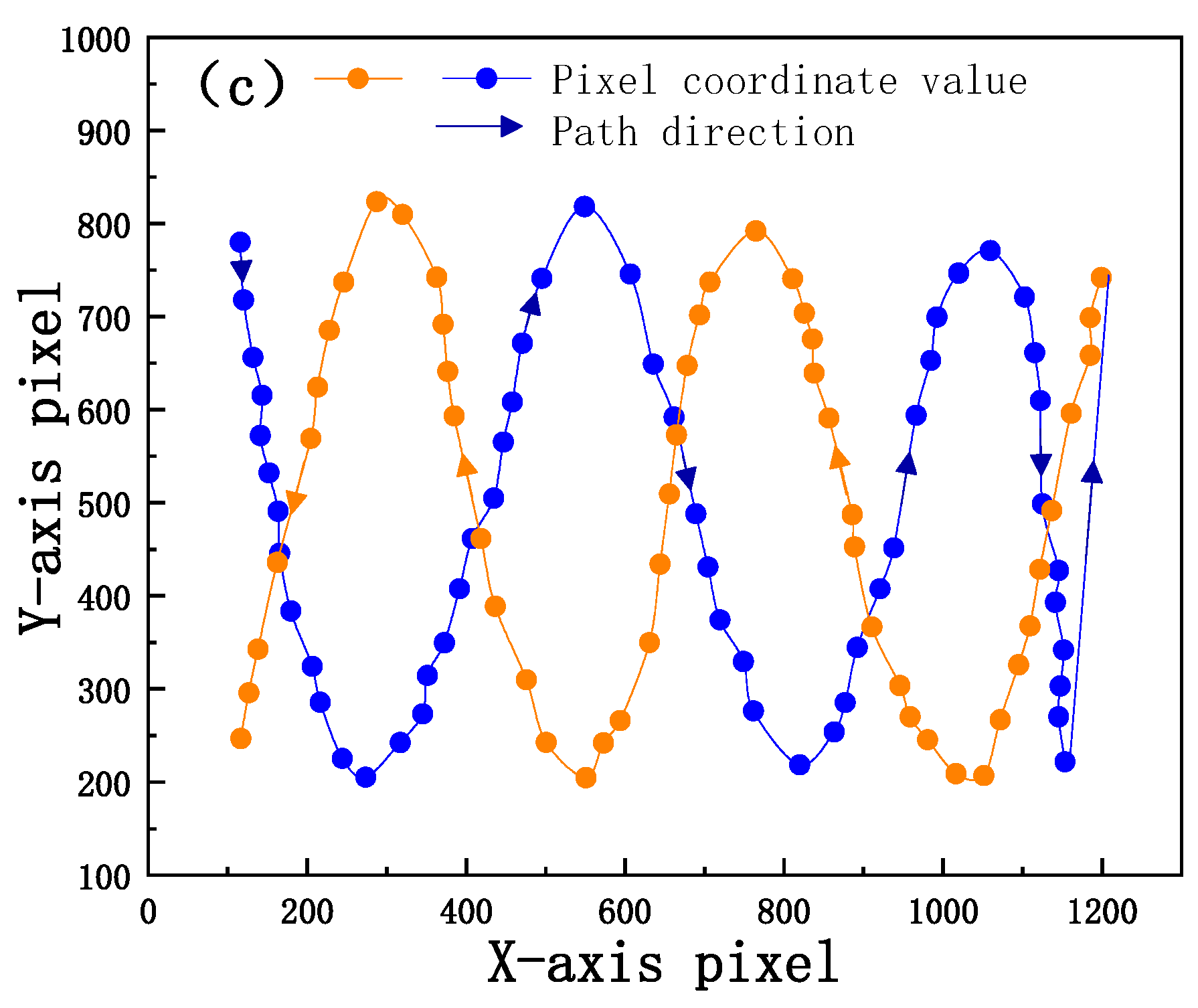 Sensors 21 02270 g004b