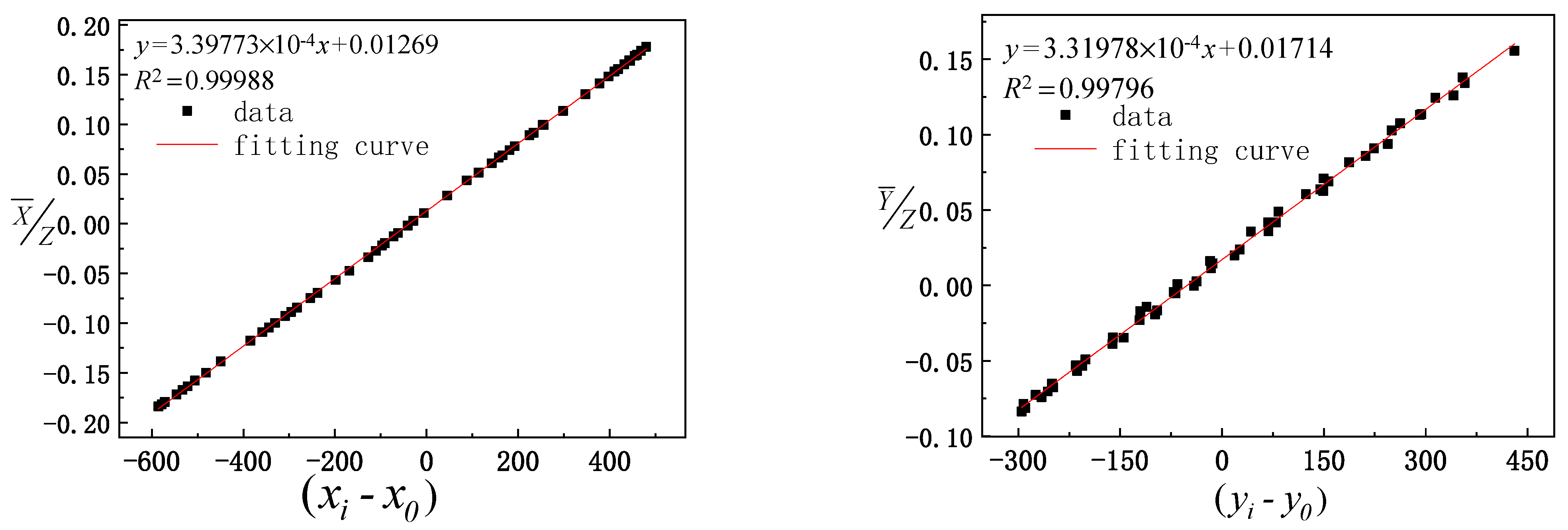 Sensors 21 02270 g006