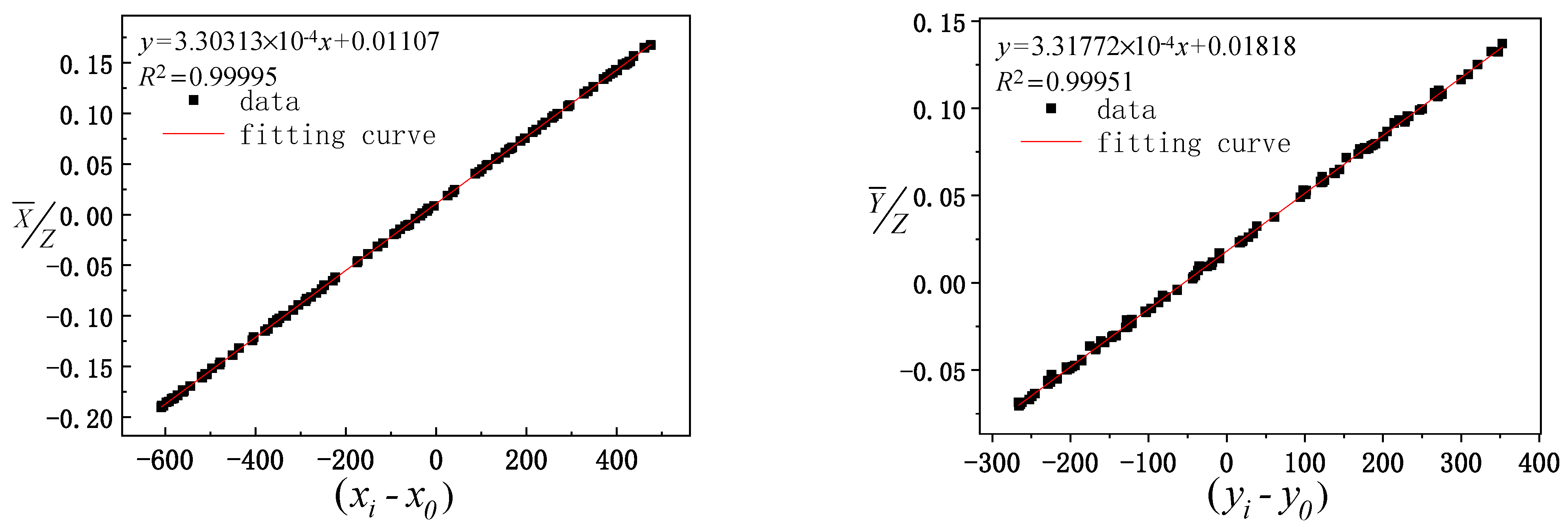 Sensors 21 02270 g007