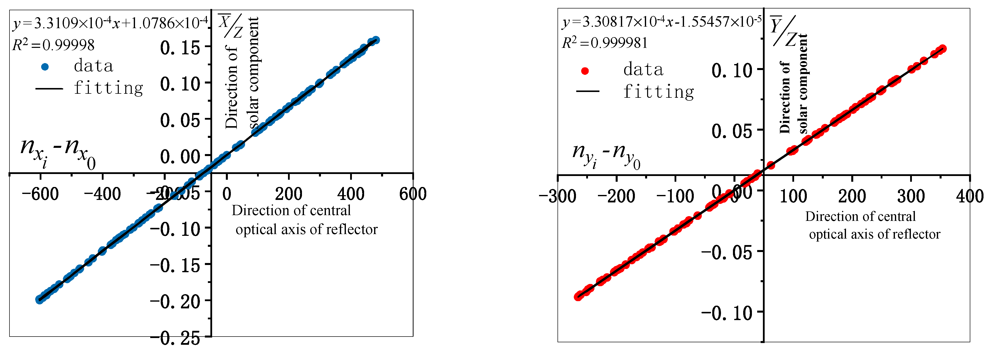 Sensors 21 02270 g008