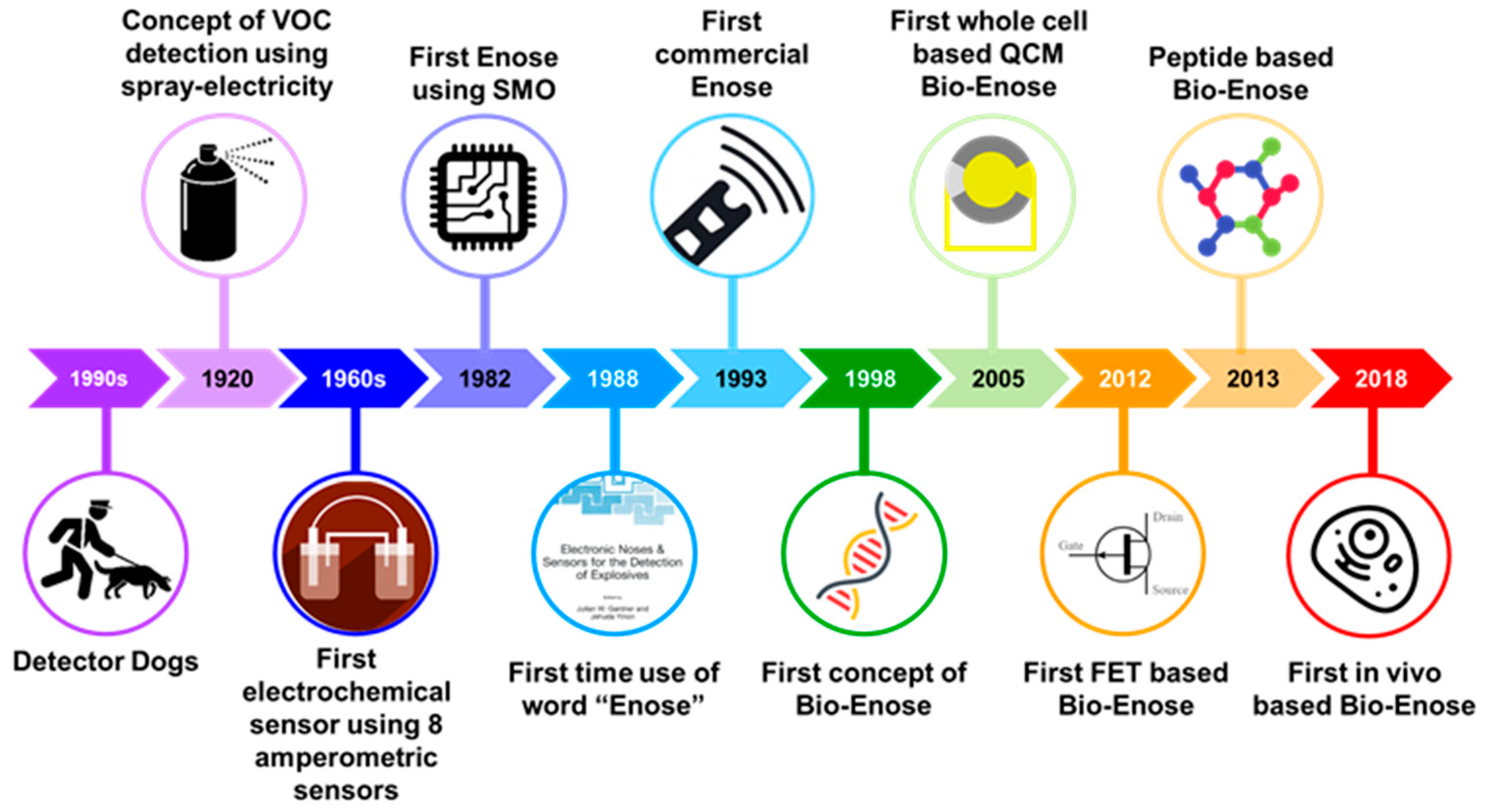 Sensors 21 02271 g002