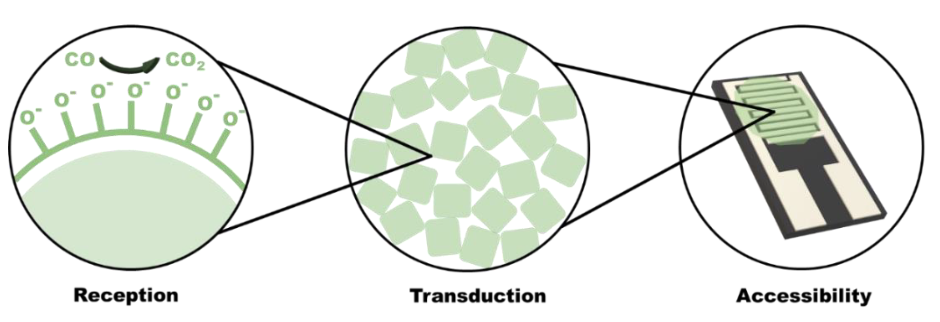 Sensors 21 02271 g004