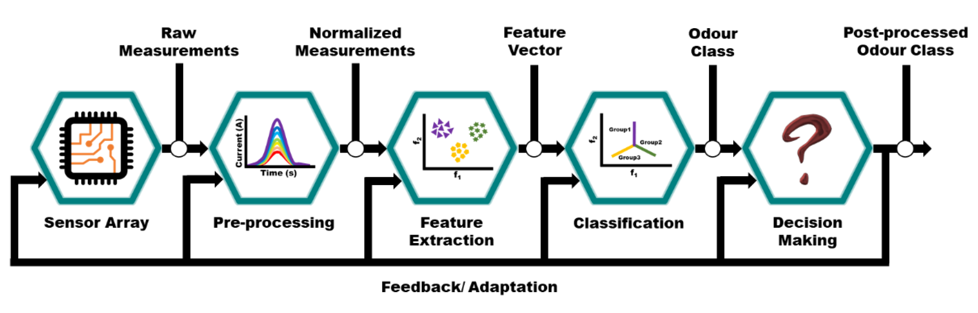 Sensors 21 02271 g006