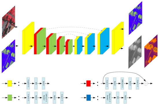 Sensors 21 02272 g002