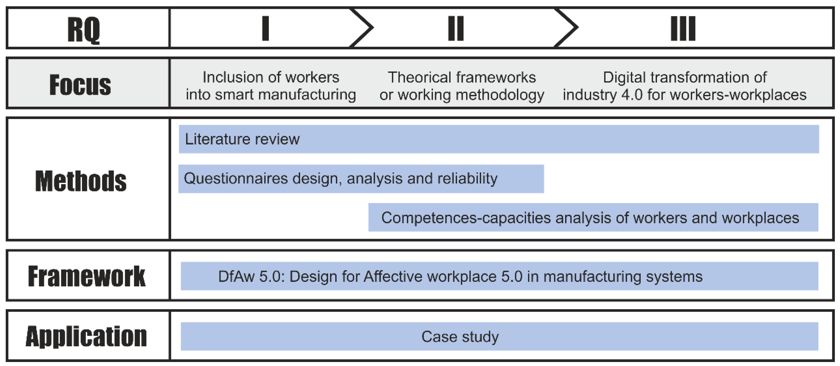 Sensors 21 02274 g001