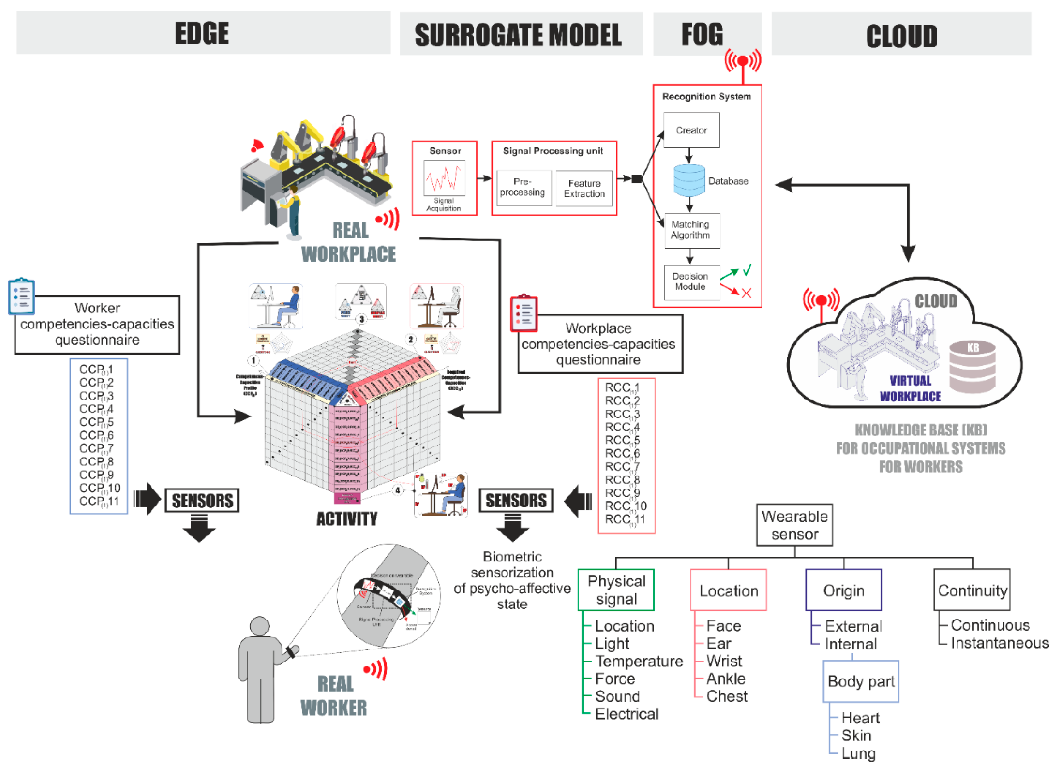 Sensors 21 02274 g004