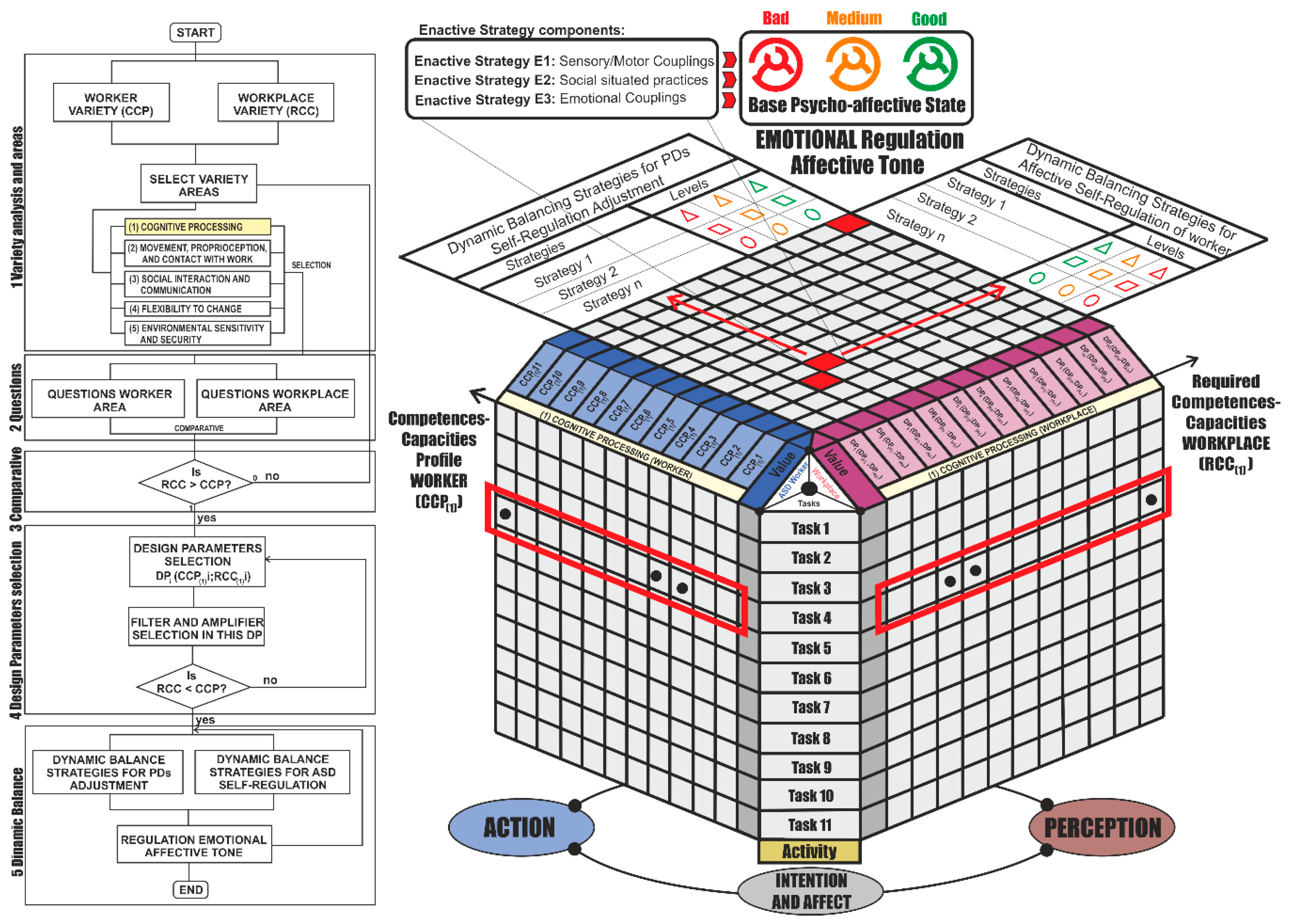 Sensors 21 02274 g007