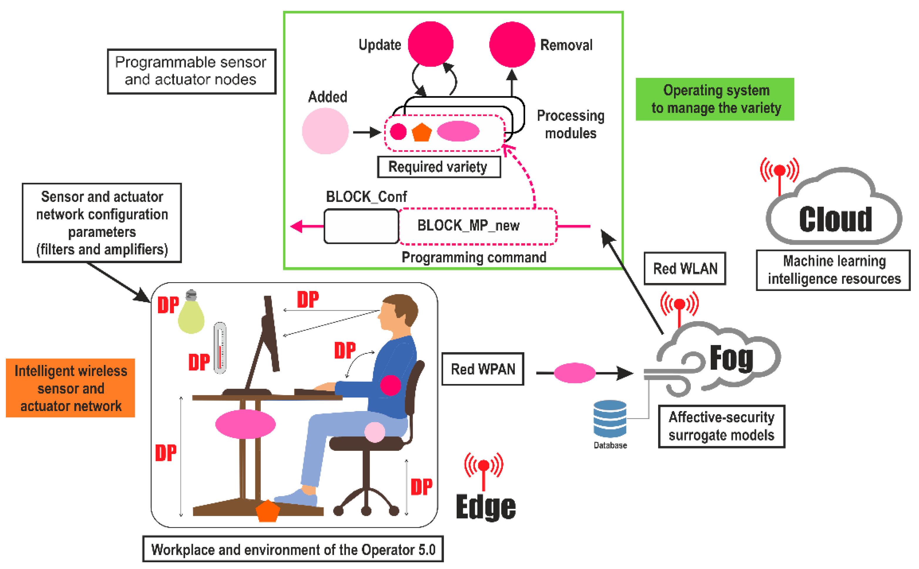 Sensors 21 02274 g008