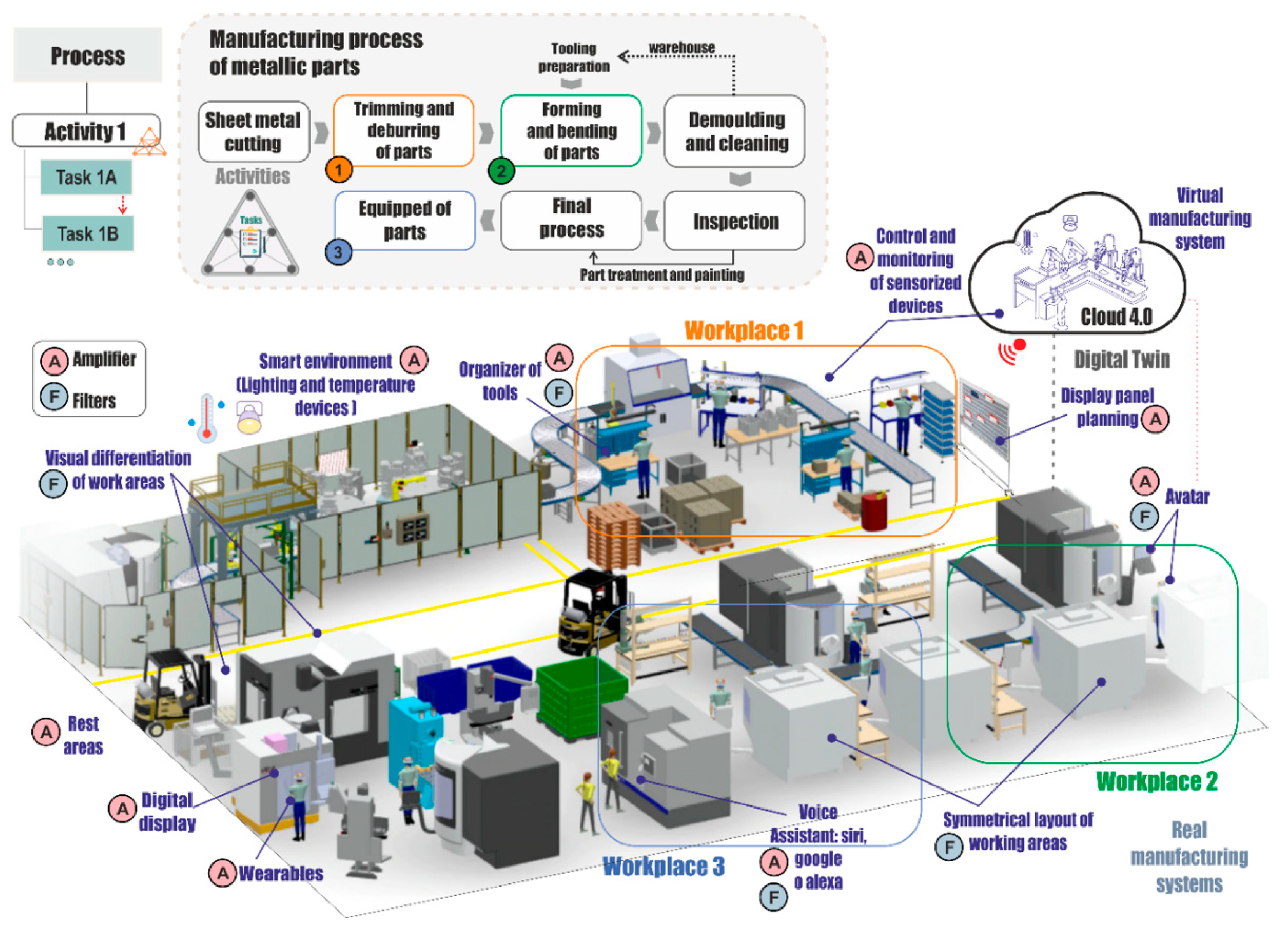 Sensors 21 02274 g009